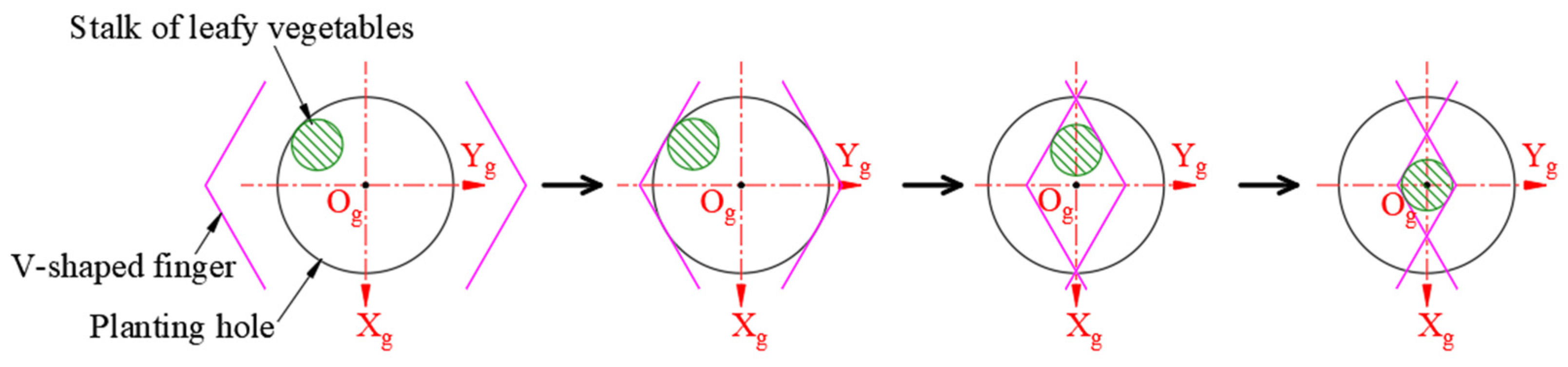 Agronomy 13 00476 g004