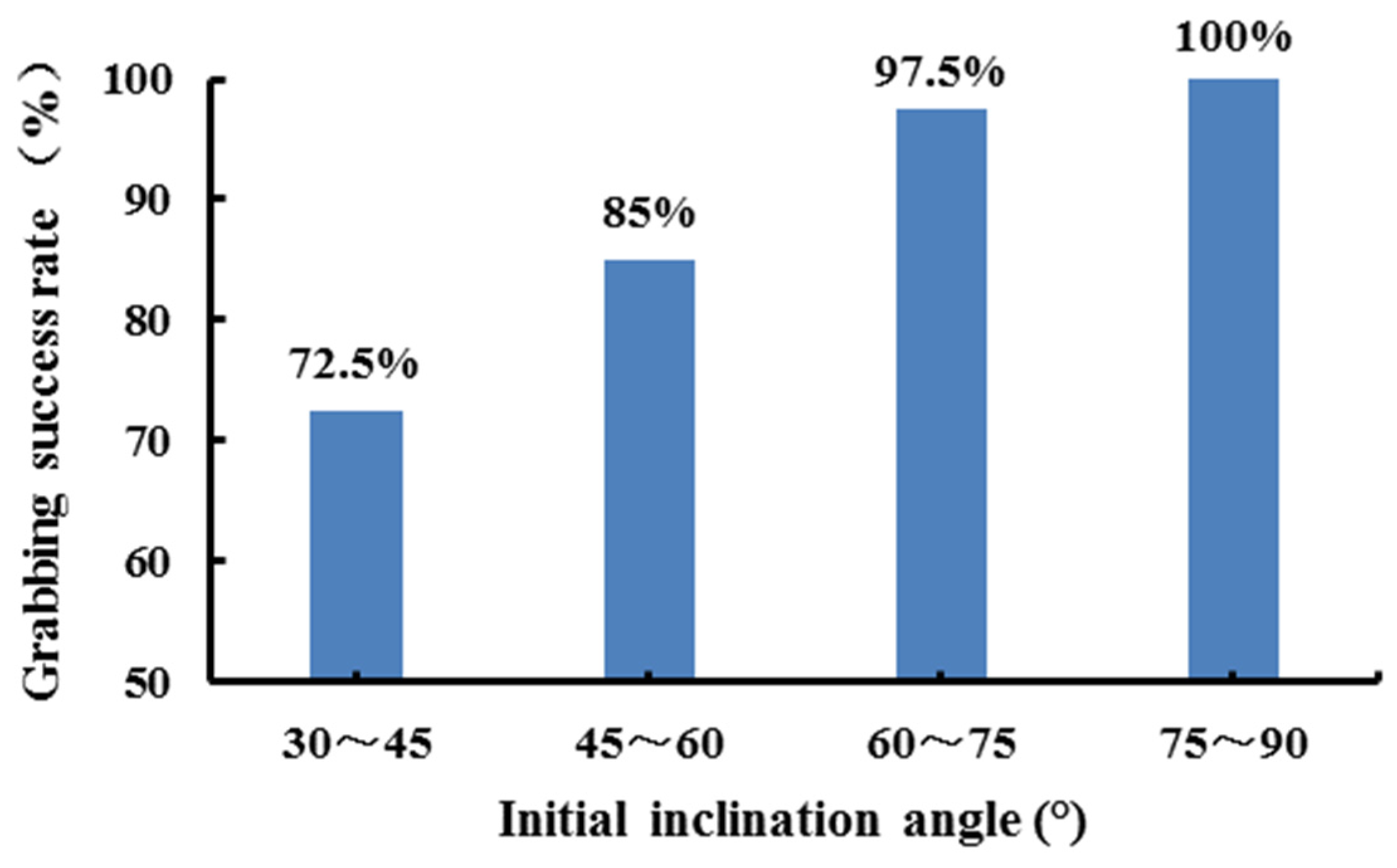 Agronomy 13 00476 g018