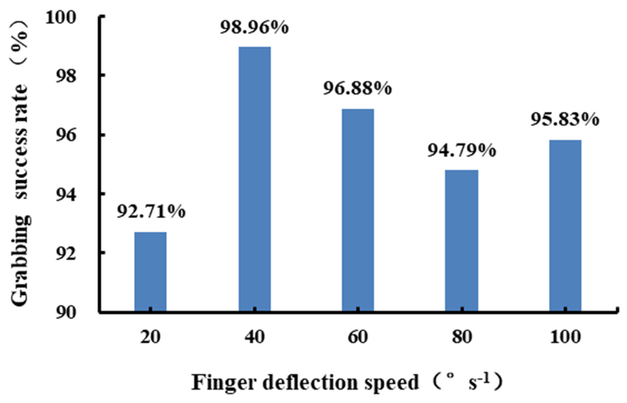 Agronomy 13 00476 g019