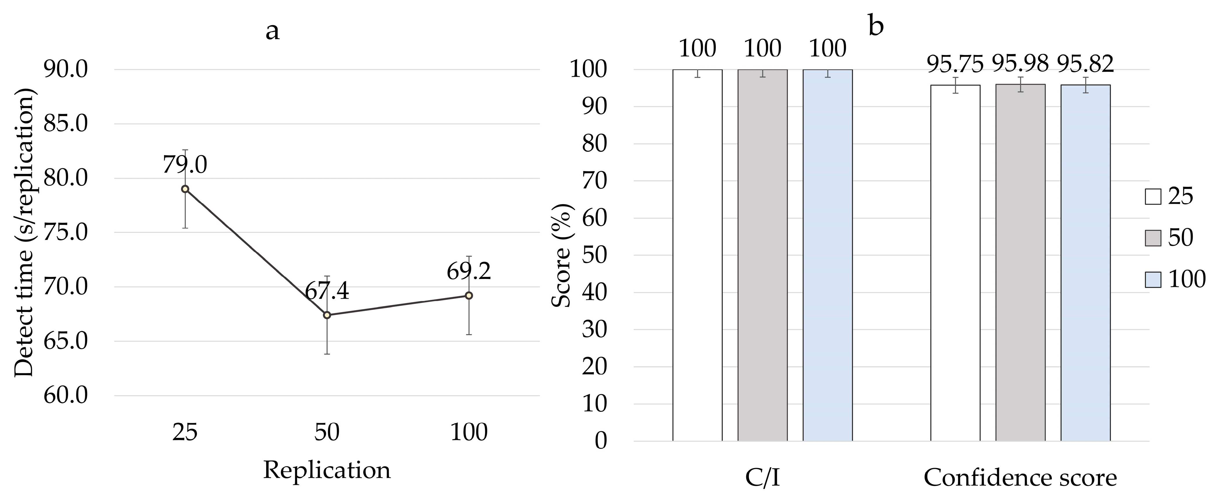 Agronomy 13 00477 g012 Agronomy 13 00477 g012
