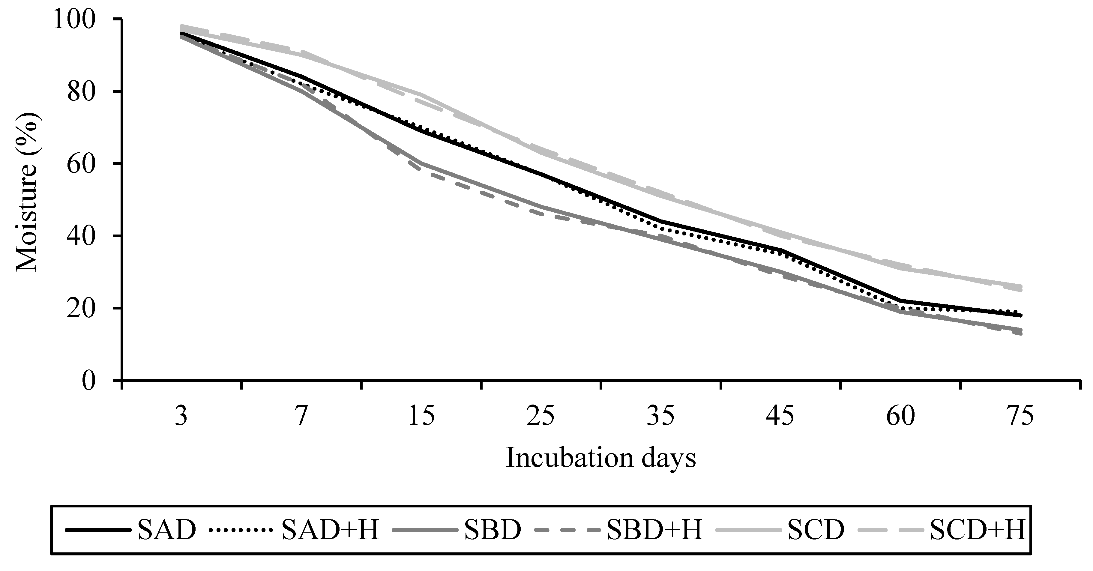Agronomy 13 00478 g002 550