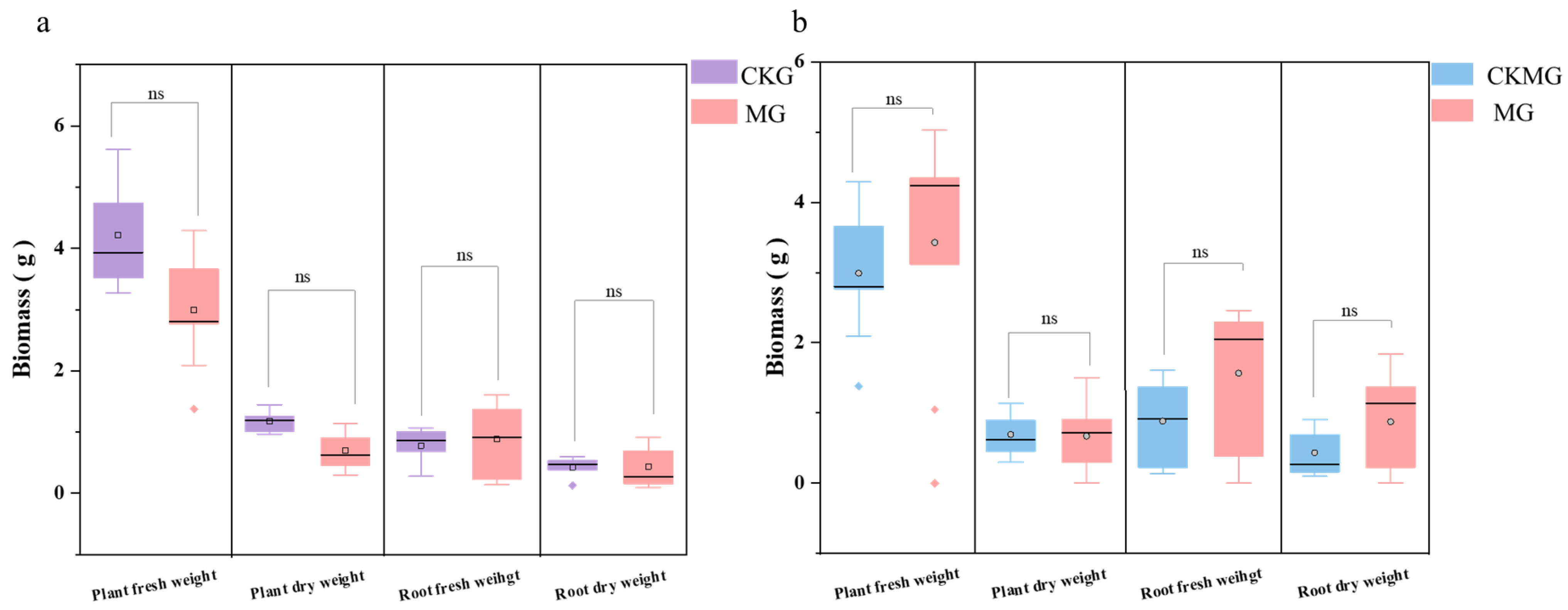 Agronomy 13 00481 g001 Agronomy 13 00481 g001