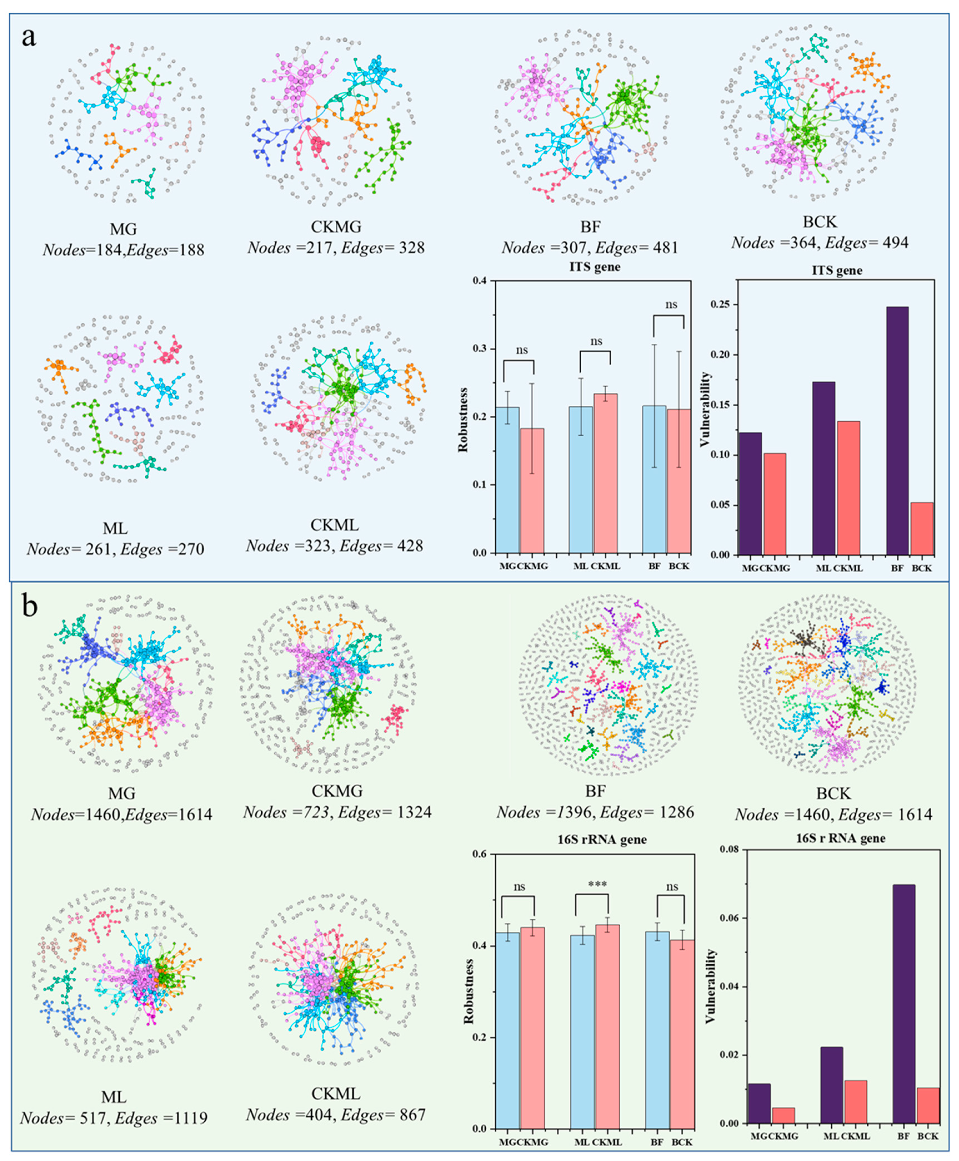 Agronomy 13 00481 g004 Agronomy 13 00481 g004