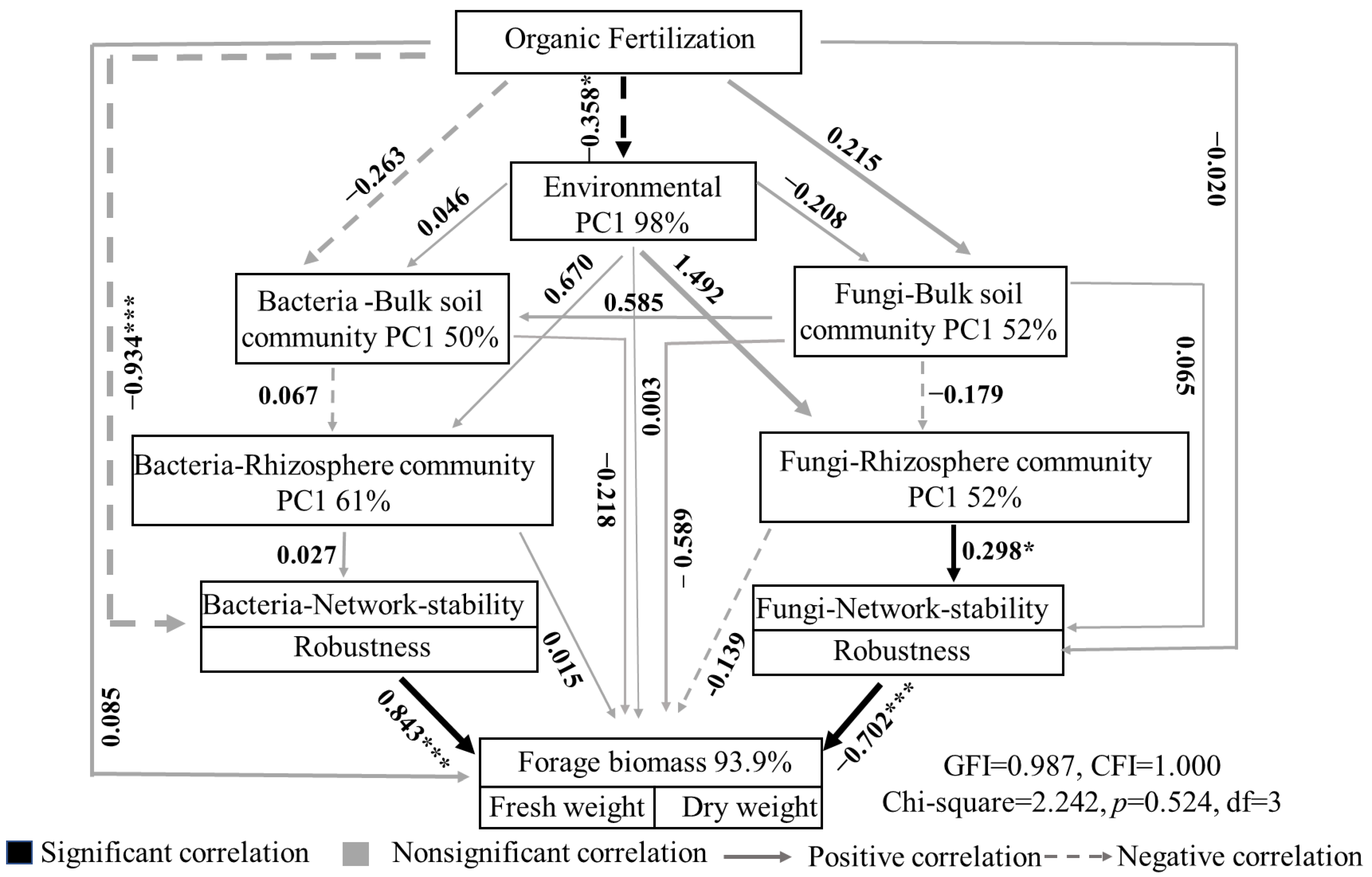 Agronomy 13 00481 g005 Agronomy 13 00481 g005