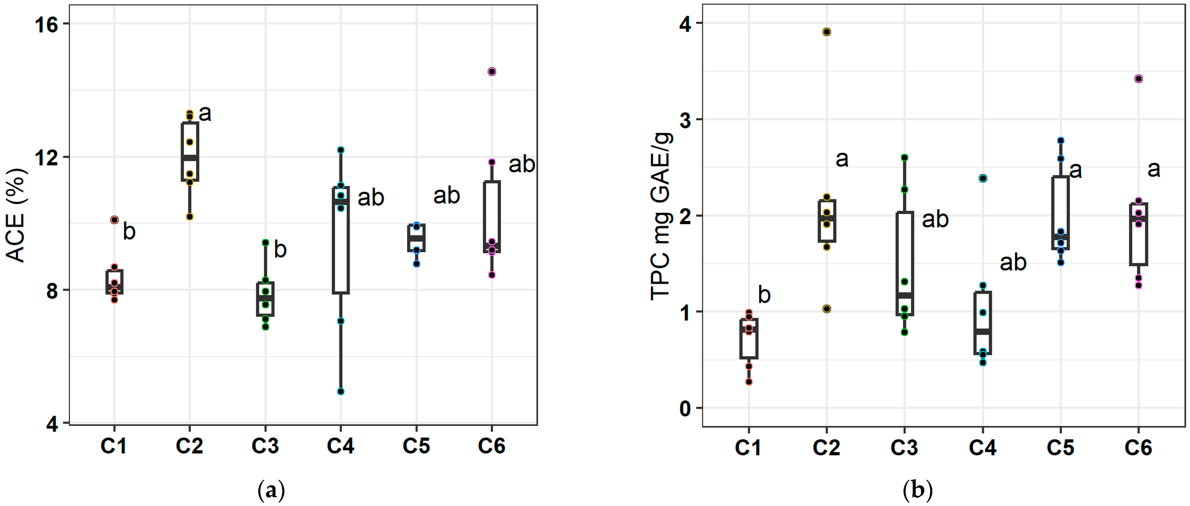 Agronomy 13 00482 g001