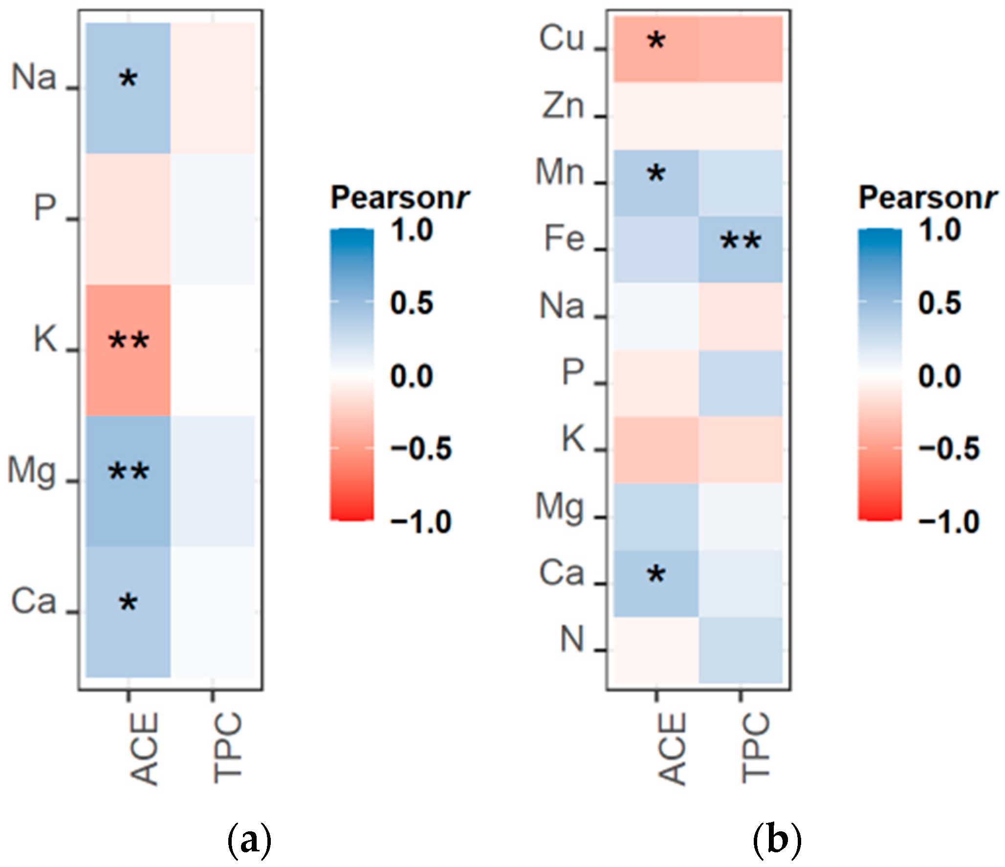Agronomy 13 00482 g002