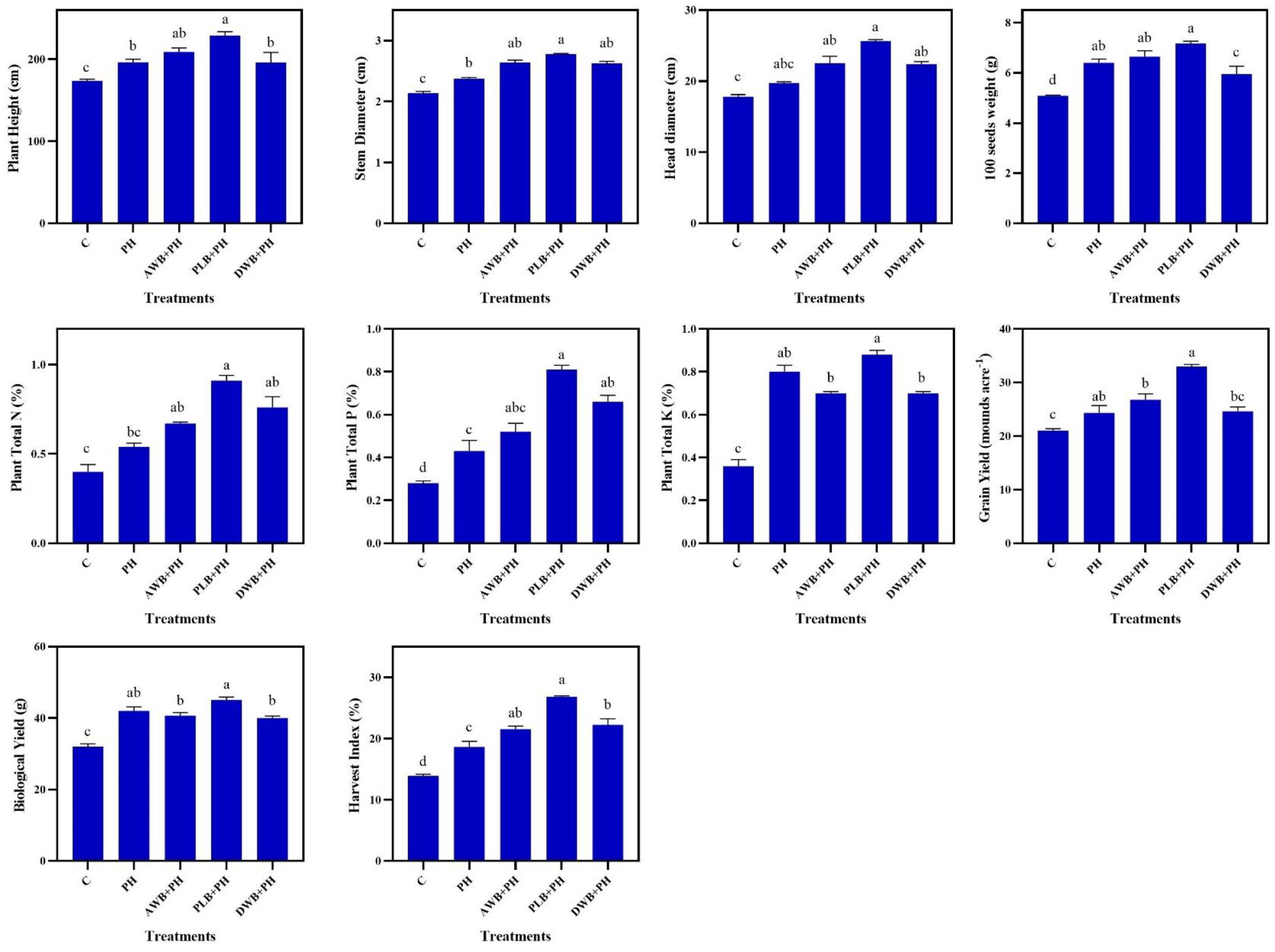 Agronomy 13 00483 g003
