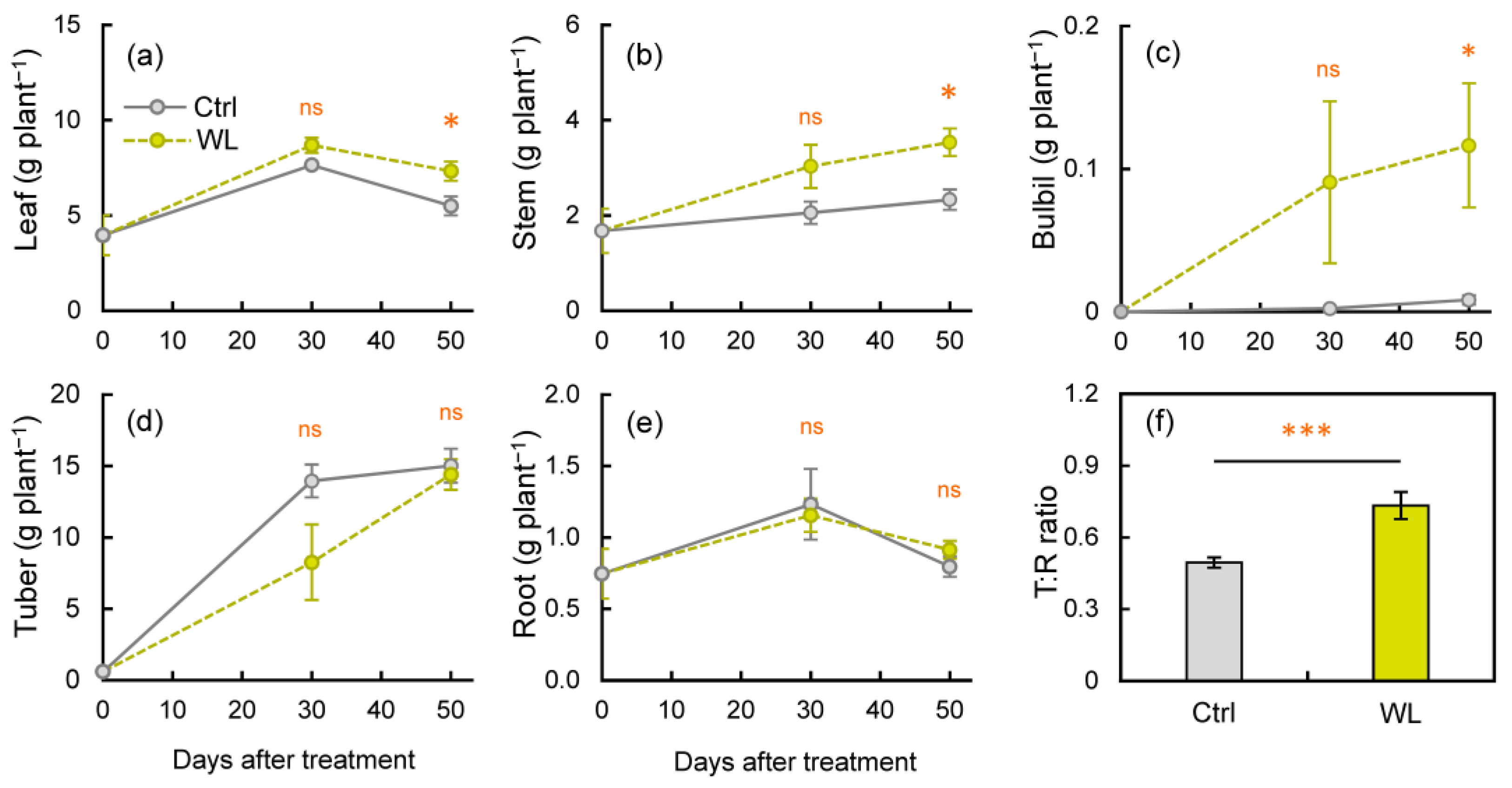 Agronomy 13 00484 g004