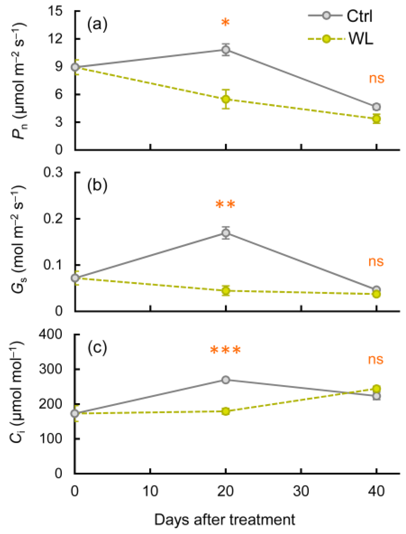 Agronomy 13 00484 g005