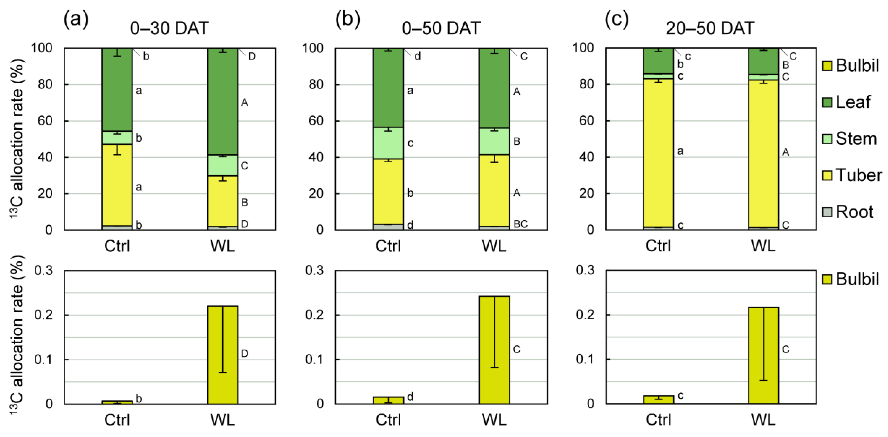 Agronomy 13 00484 g006