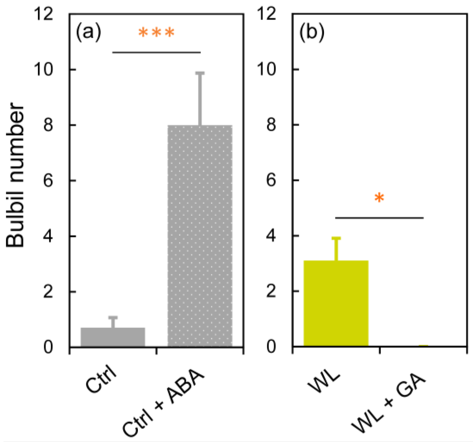Agronomy 13 00484 g007