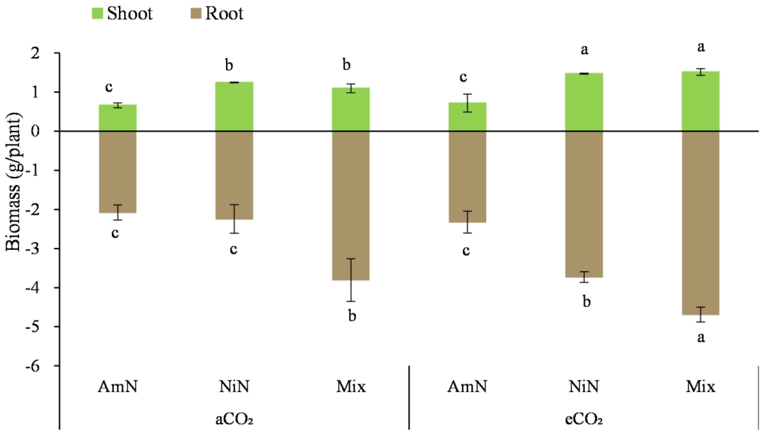Agronomy 13 00485 g001 Agronomy 13 00485 g001