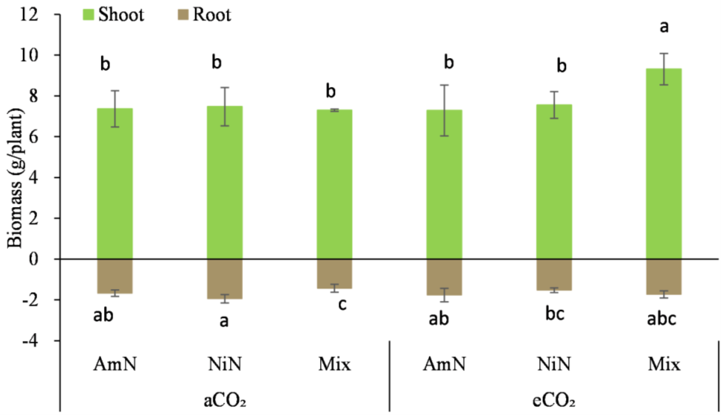 Agronomy 13 00485 g002 Agronomy 13 00485 g002