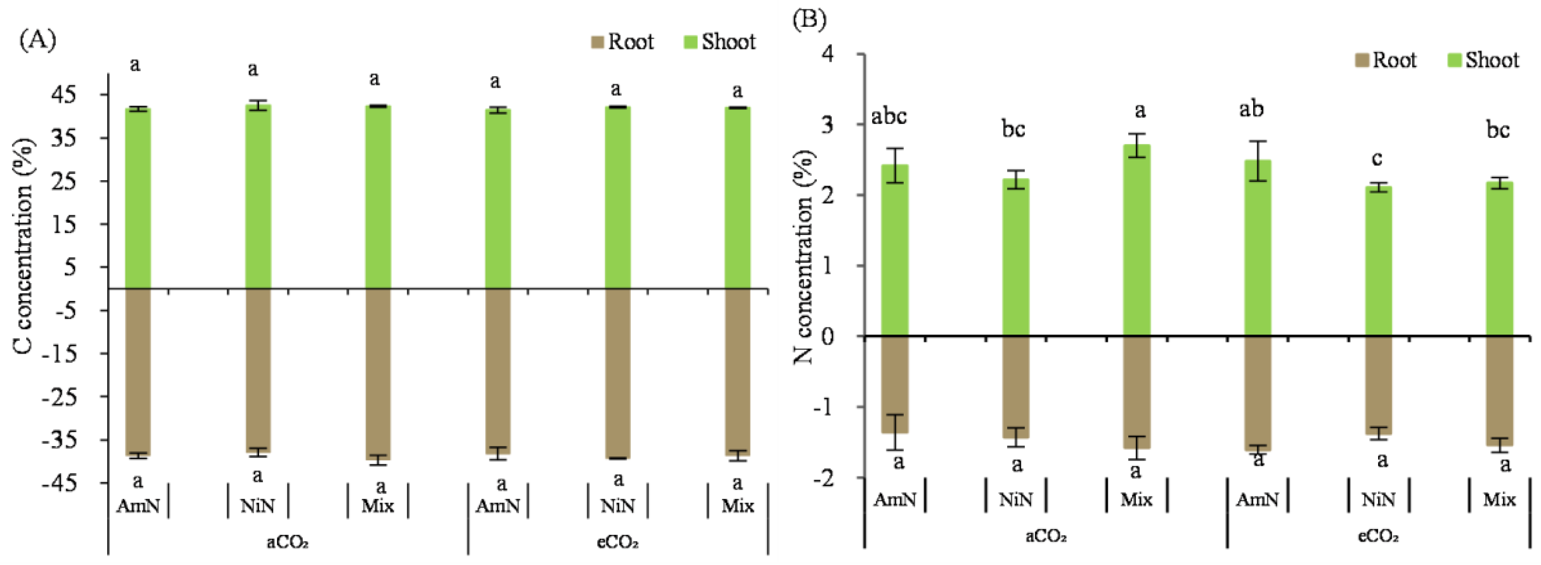 Agronomy 13 00485 g005 Agronomy 13 00485 g005