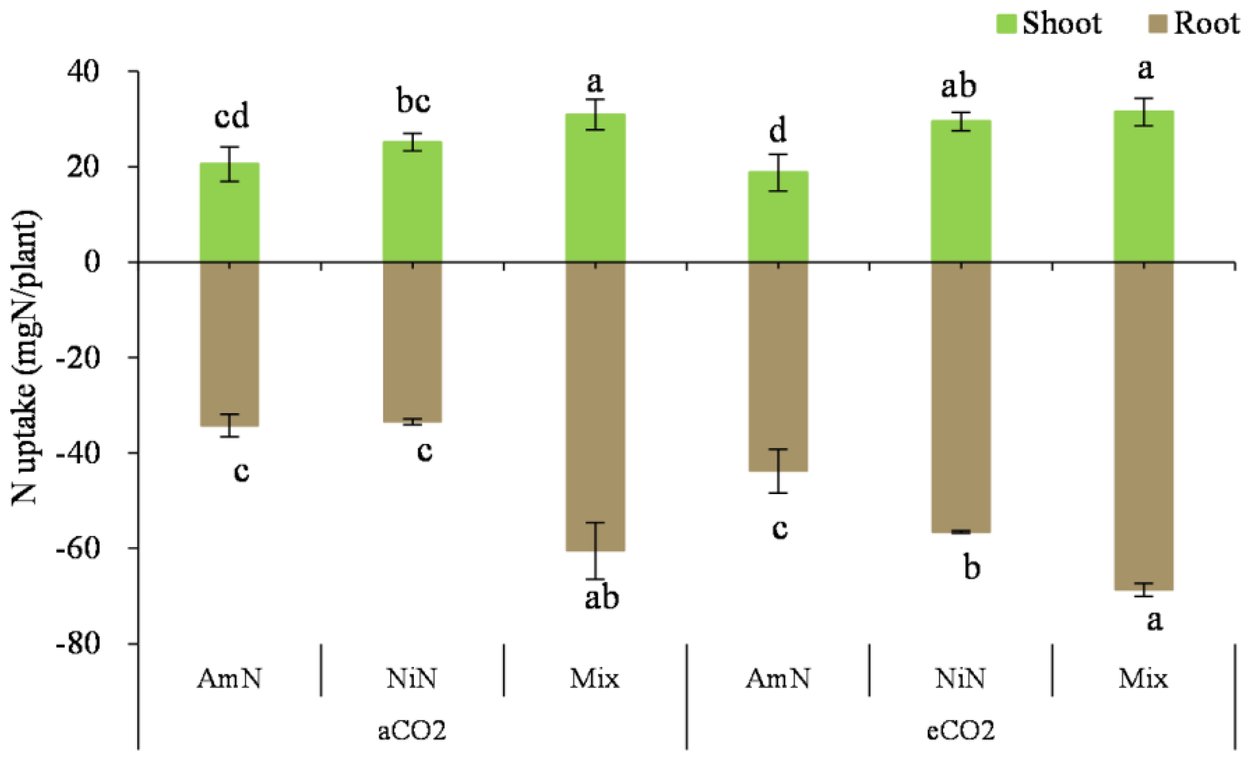 Agronomy 13 00485 g006 Agronomy 13 00485 g006