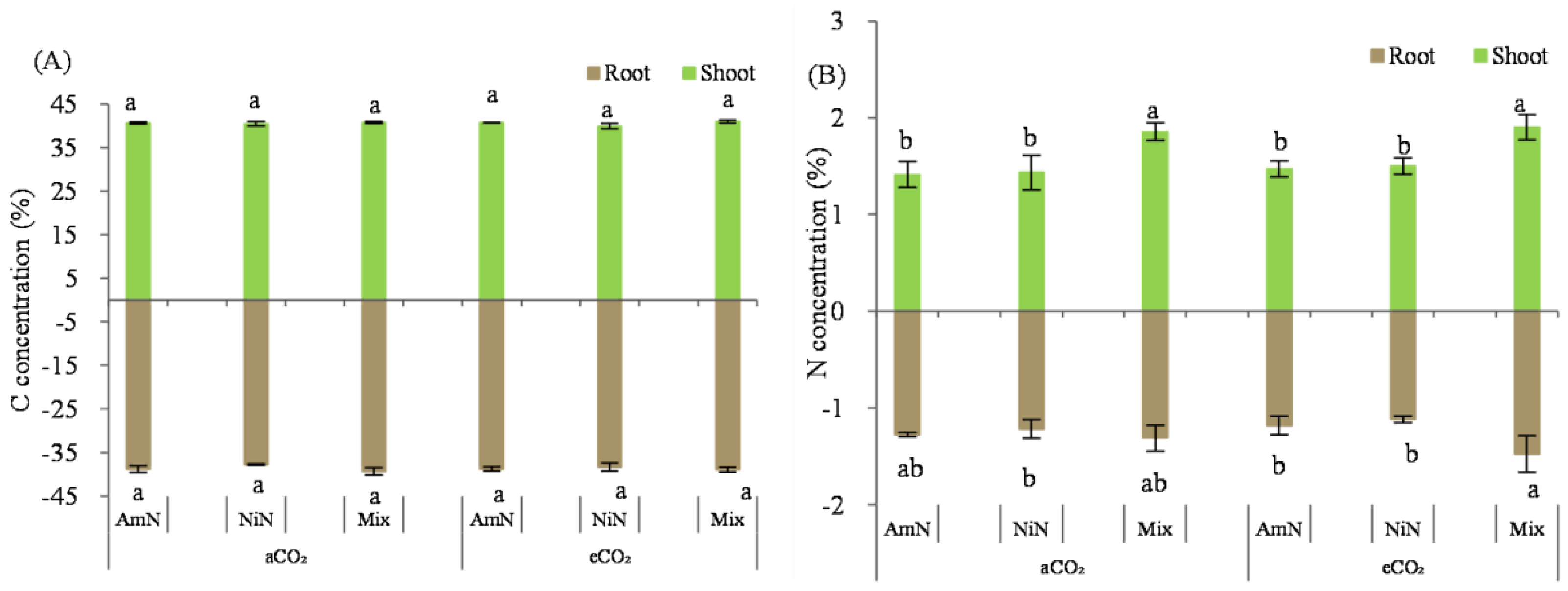 Agronomy 13 00485 g007 Agronomy 13 00485 g007