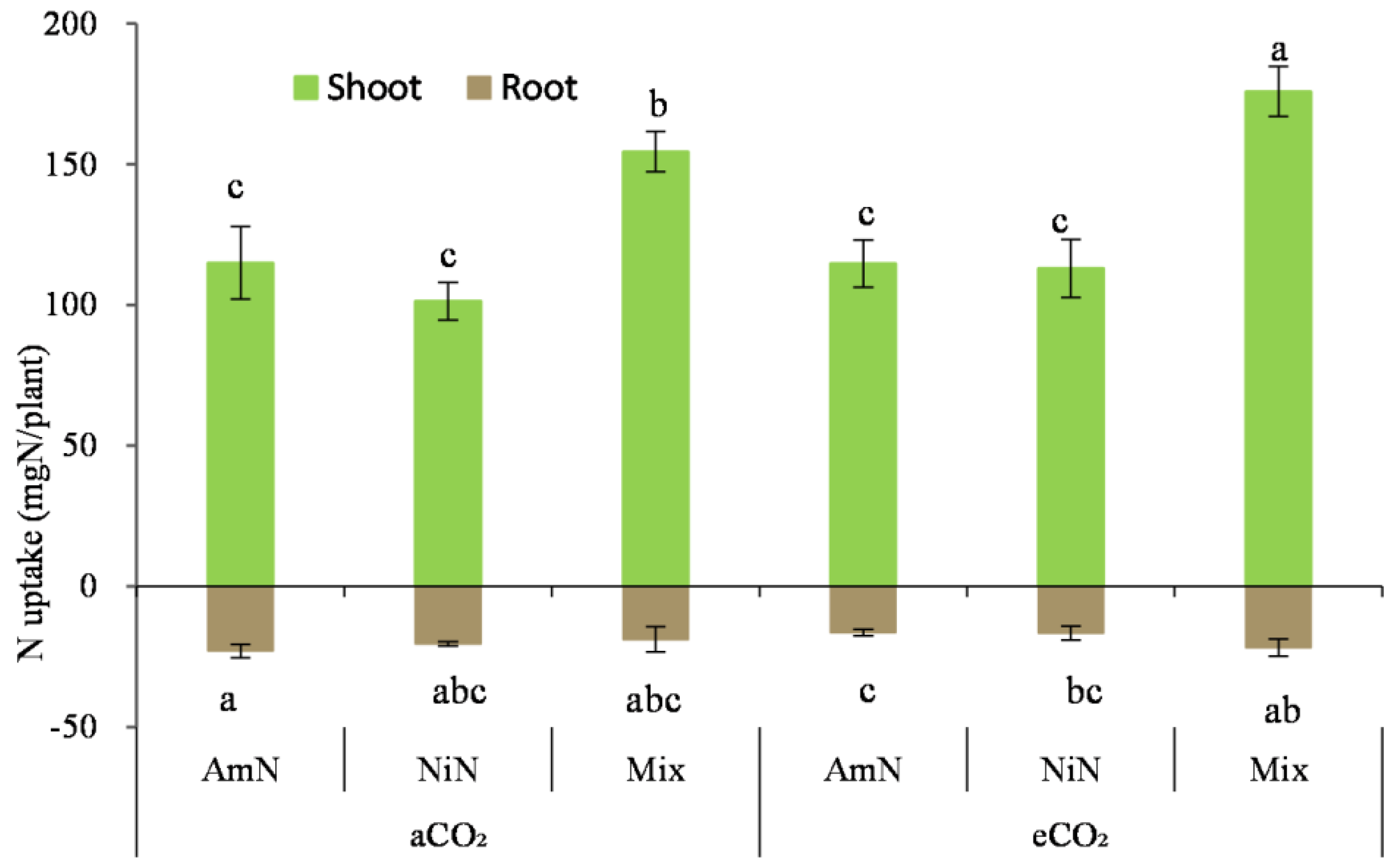 Agronomy 13 00485 g008 Agronomy 13 00485 g008