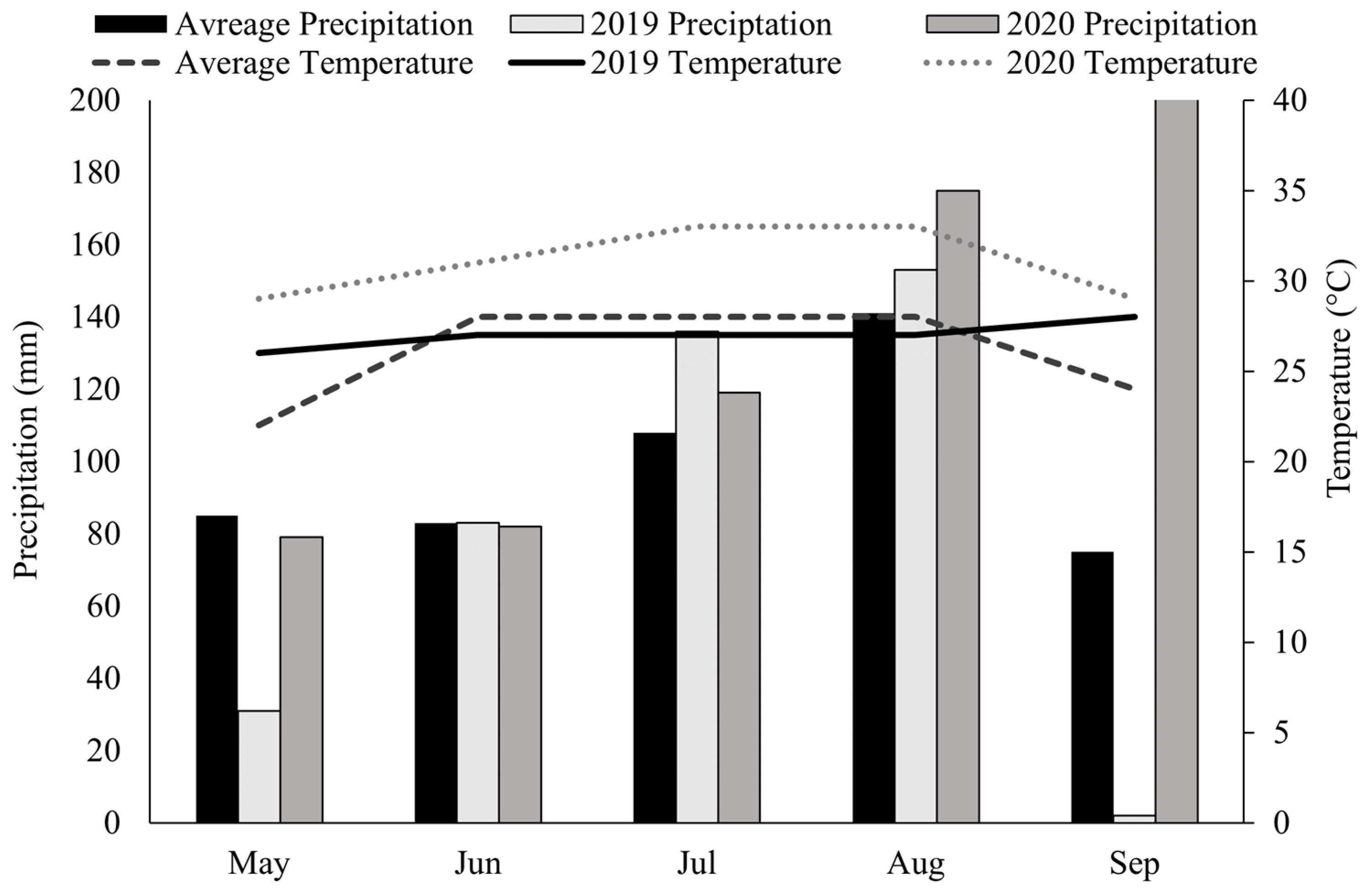 Agronomy 13 00487 g002
