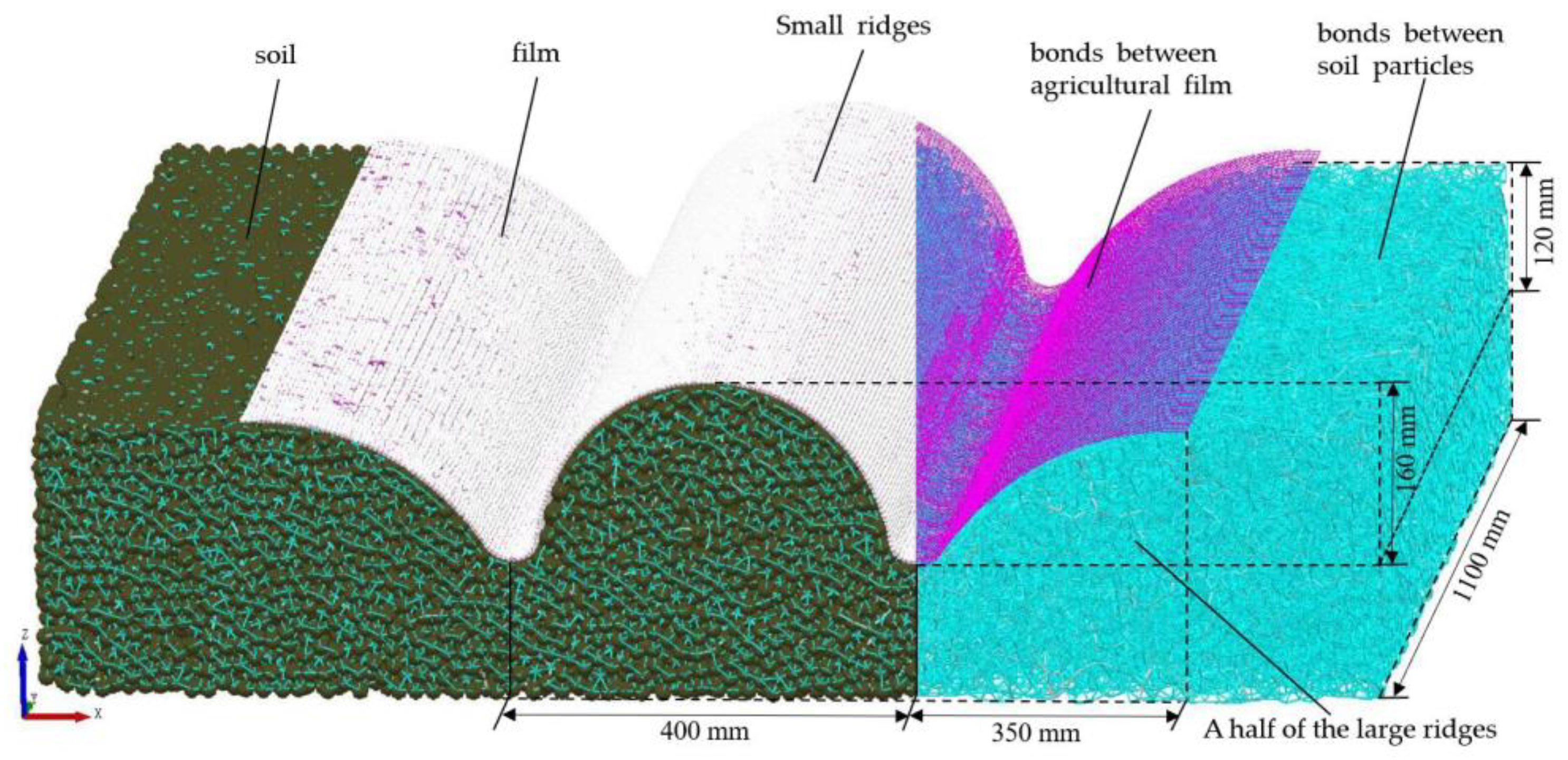Agronomy 13 00488 g002 550