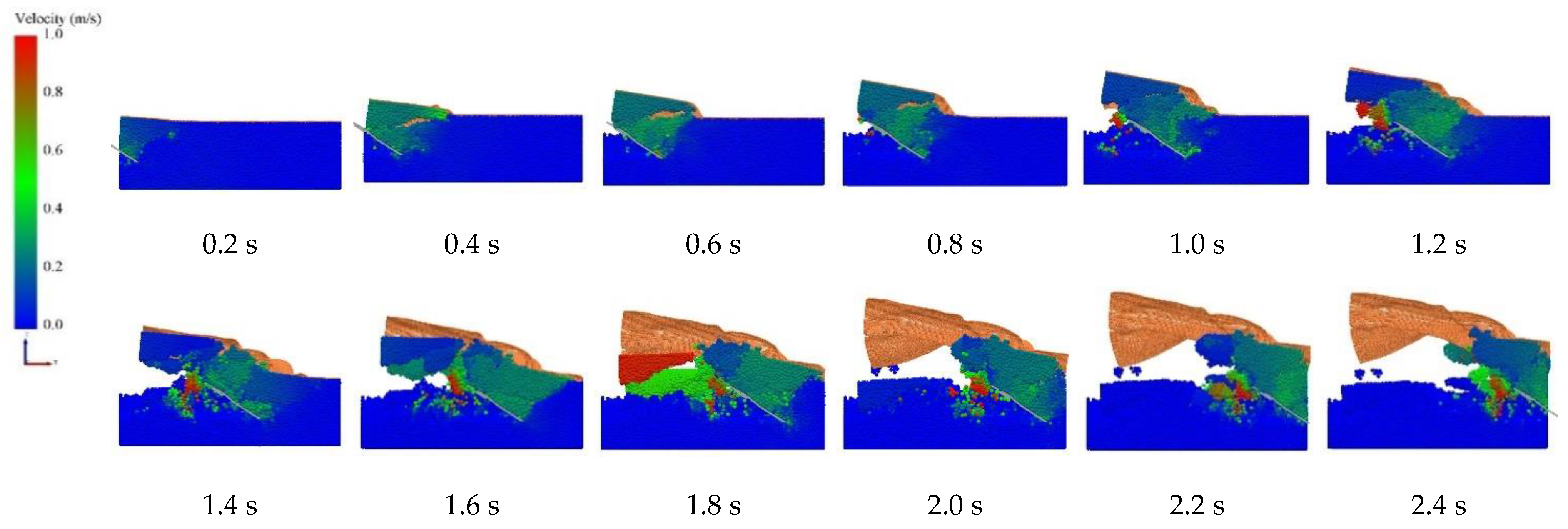 Agronomy 13 00488 g005 550