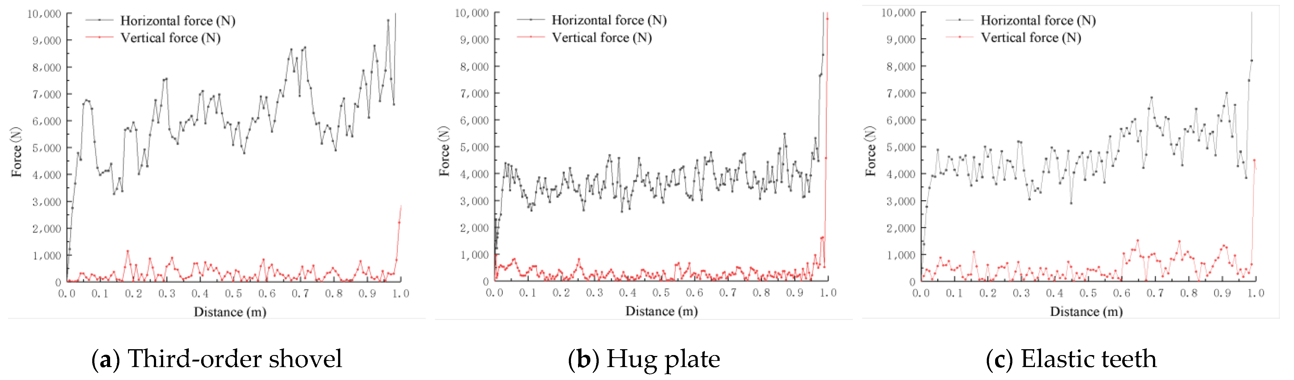 Agronomy 13 00488 g011 550