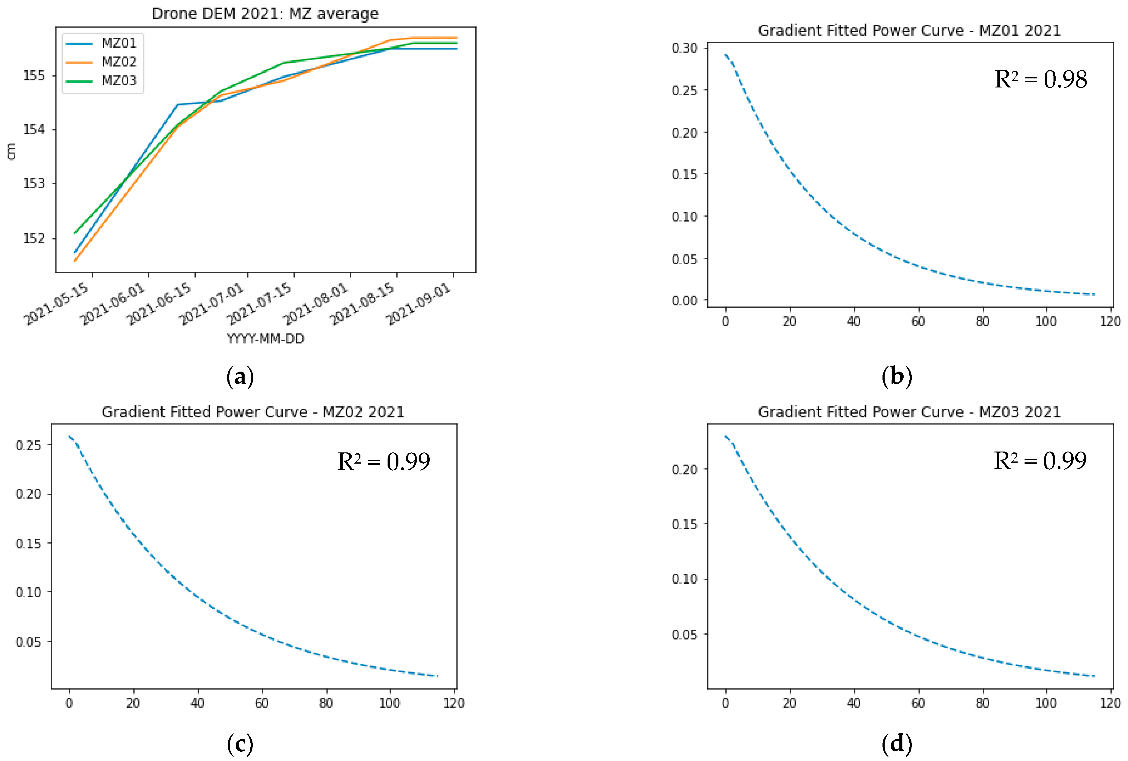 Agronomy 13 00492 g005