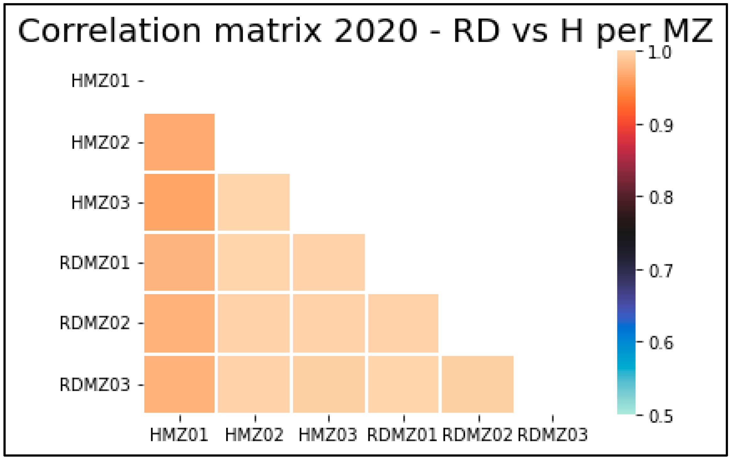 Agronomy 13 00492 g006