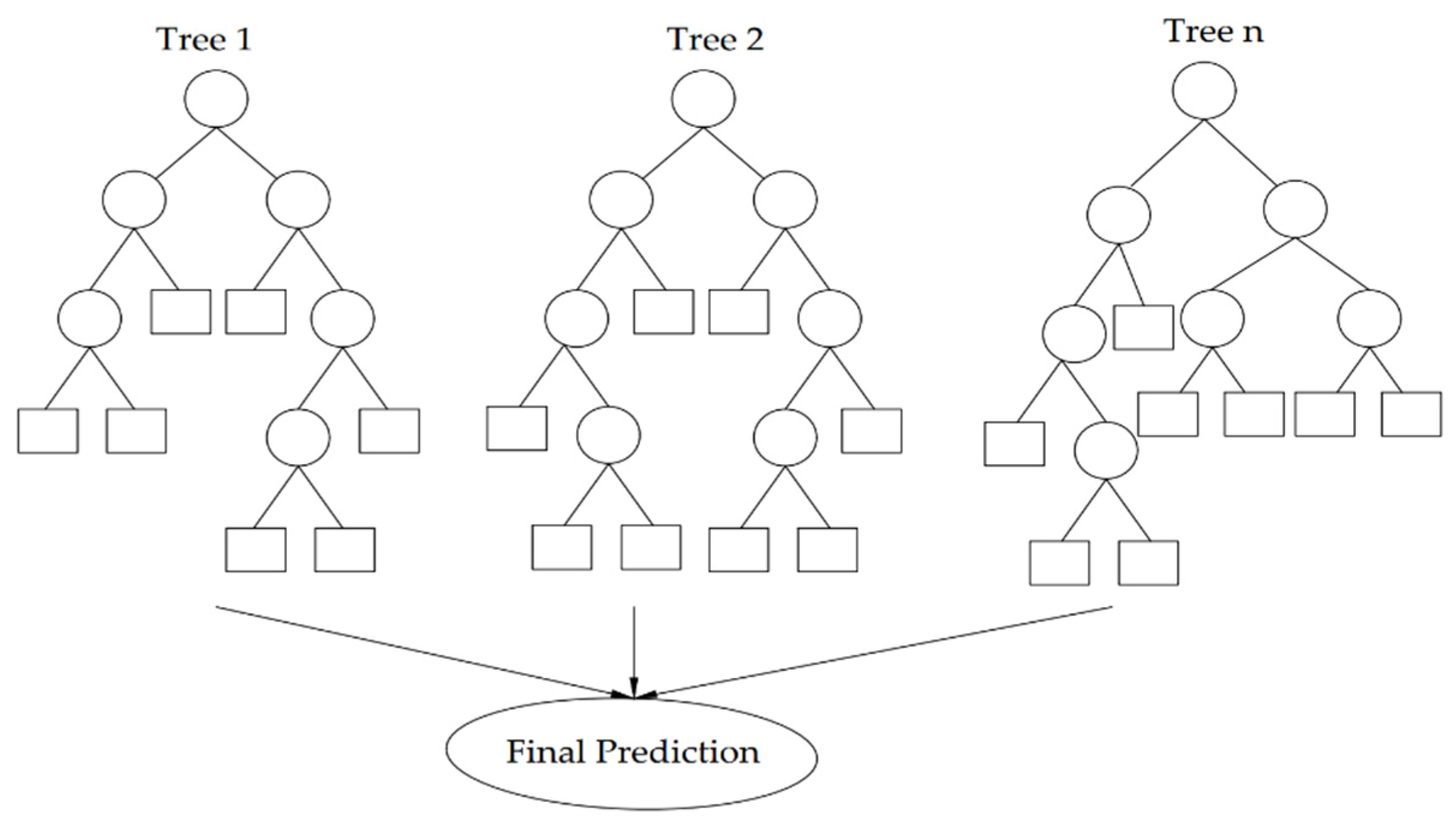 Agronomy 13 00494 g002