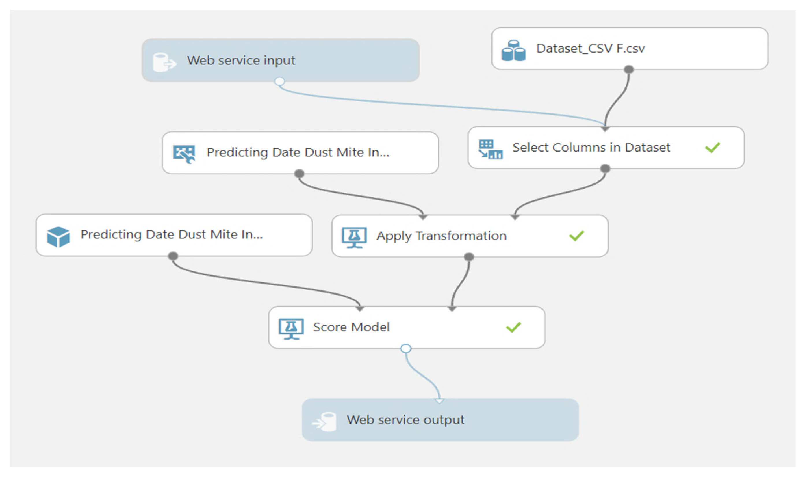 Agronomy 13 00494 g004