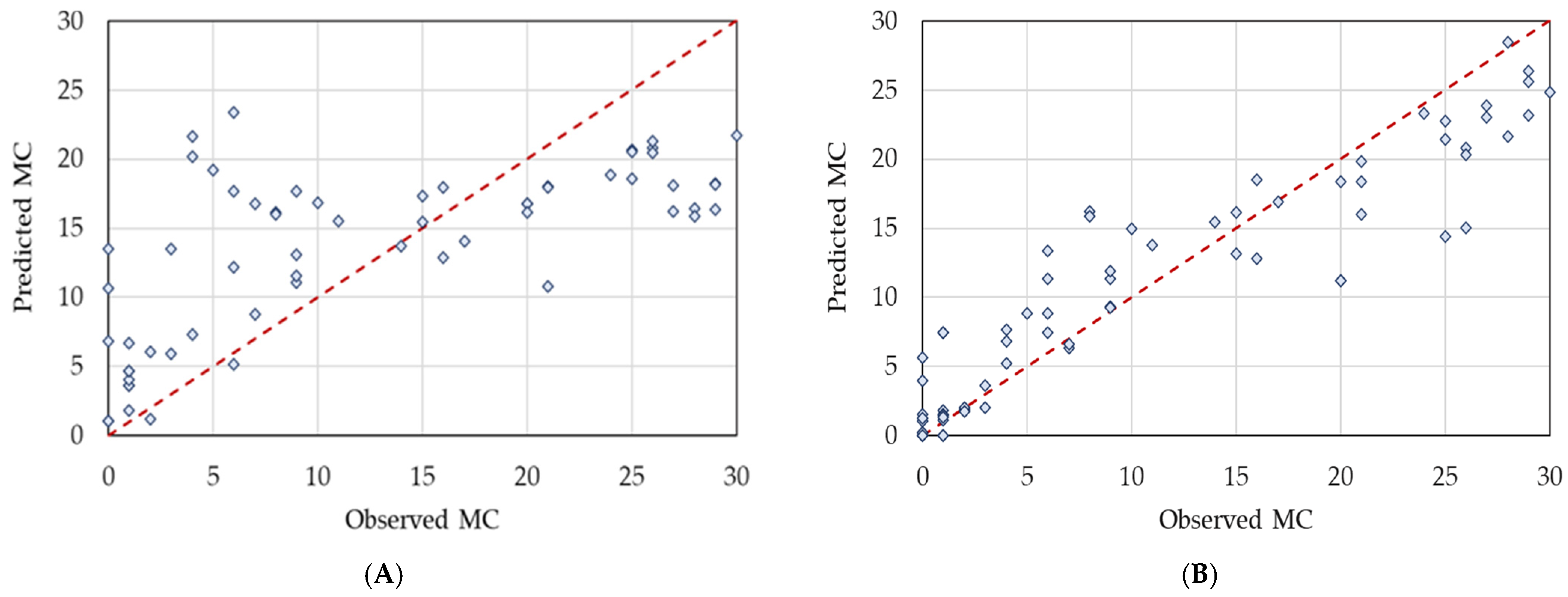 Agronomy 13 00494 g007