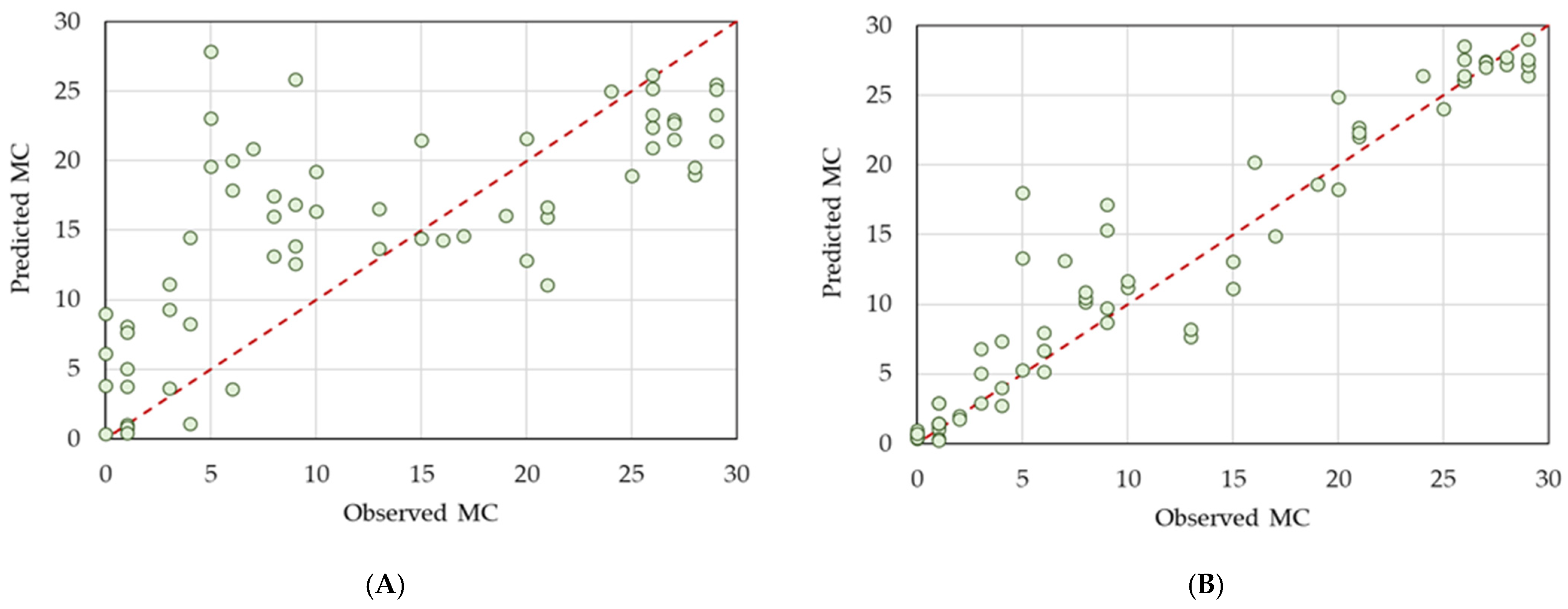 Agronomy 13 00494 g009