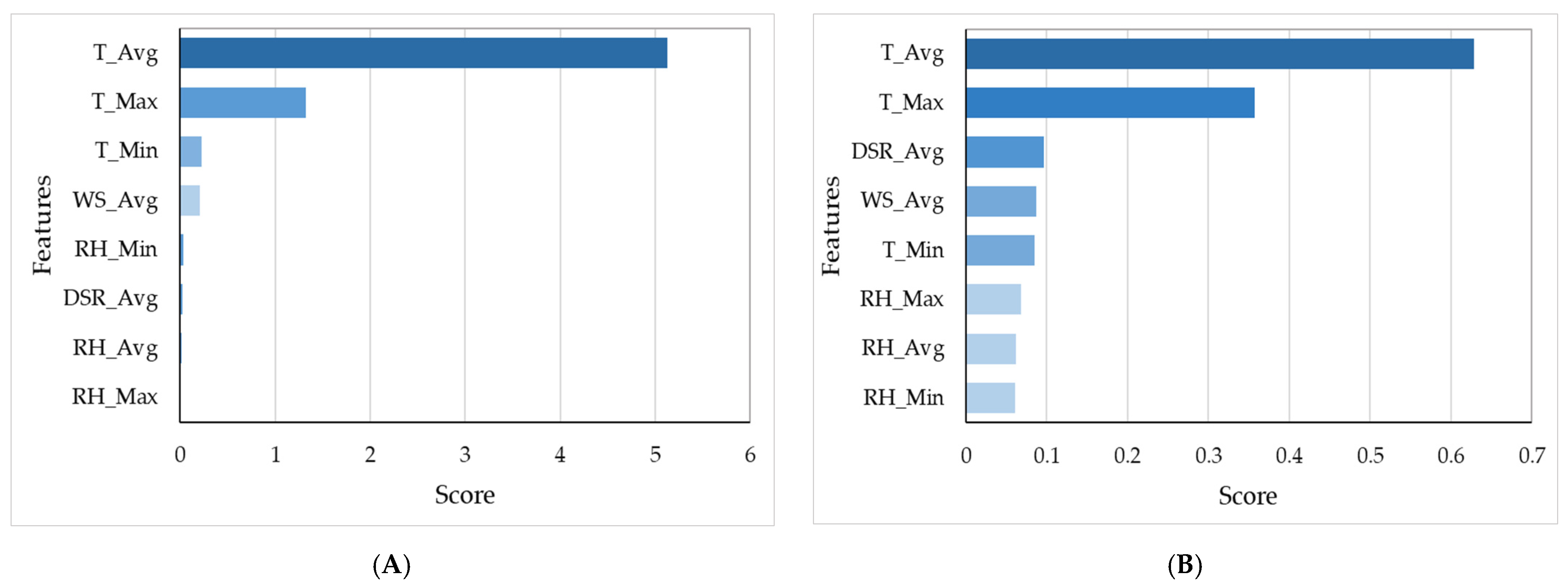 Agronomy 13 00494 g010