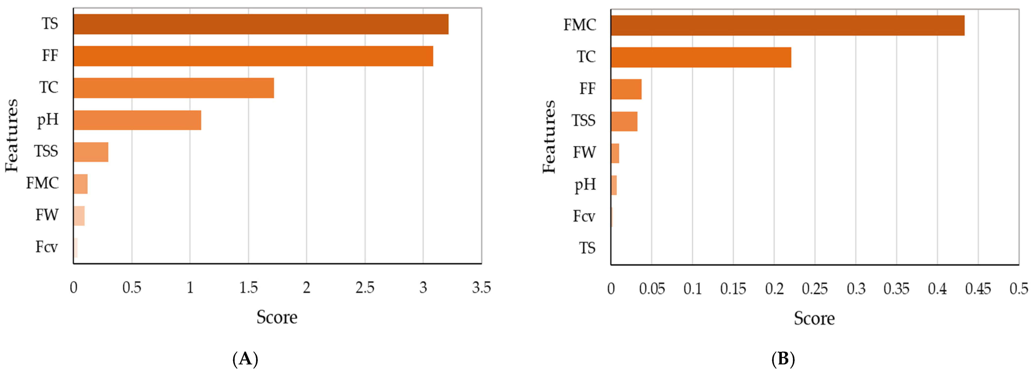 Agronomy 13 00494 g011