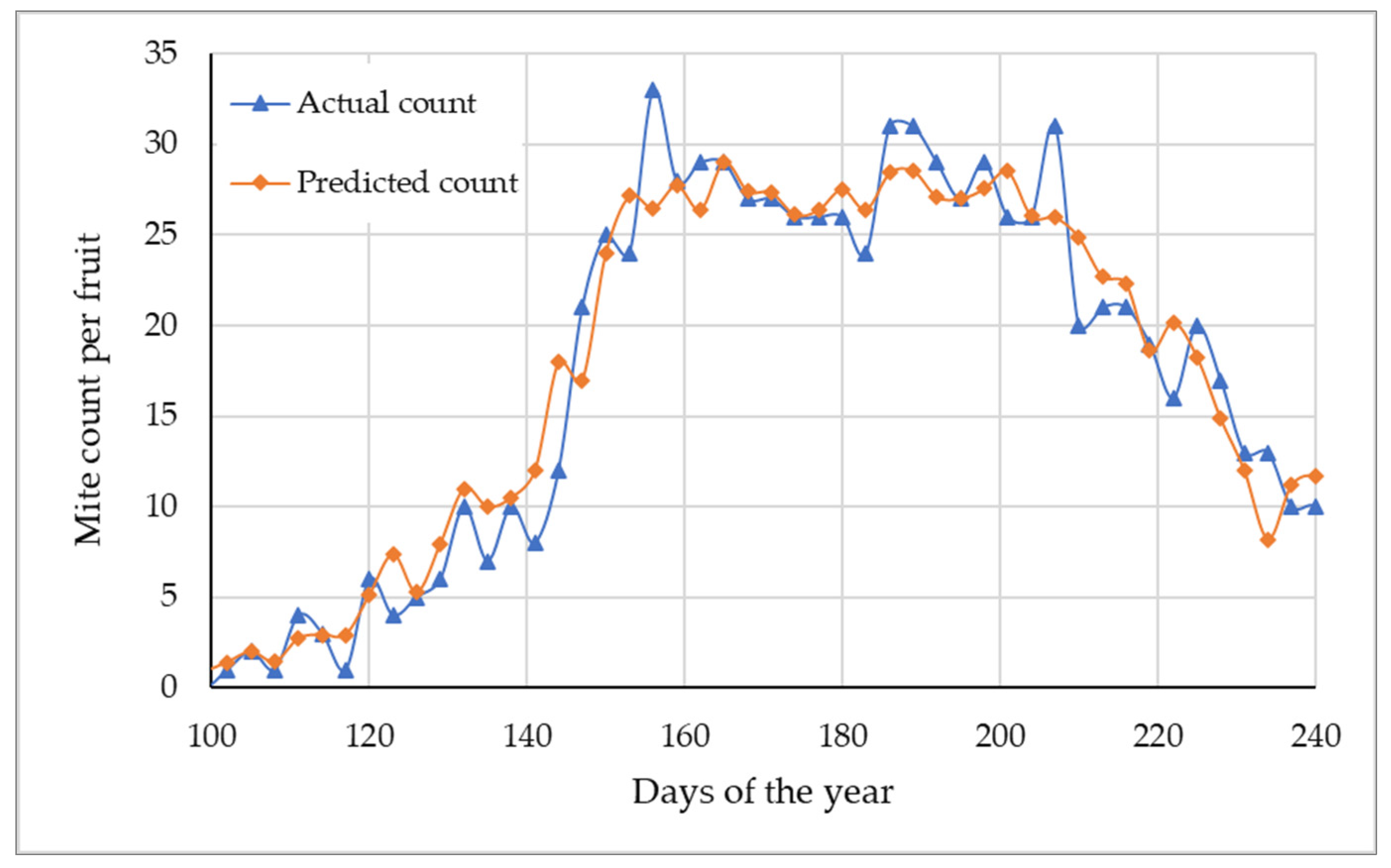 Agronomy 13 00494 g013
