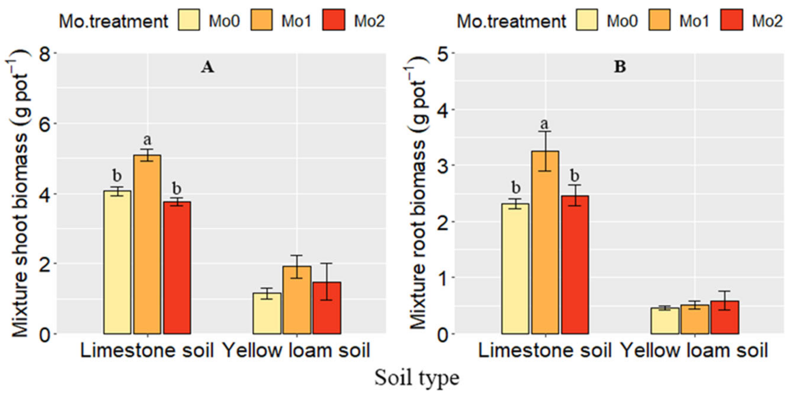 Agronomy 13 00495 g001 Agronomy 13 00495 g001