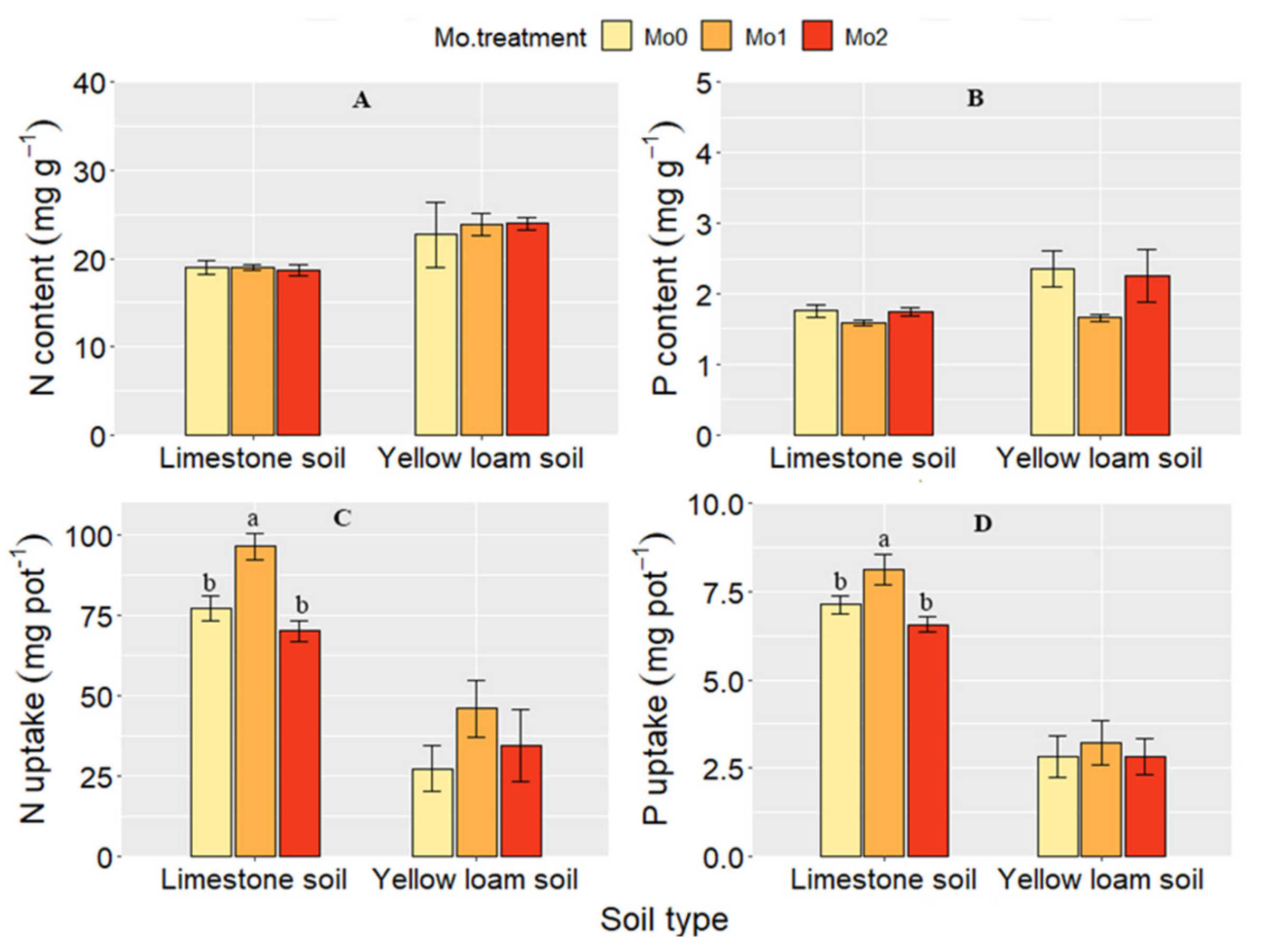 Agronomy 13 00495 g002 Agronomy 13 00495 g002