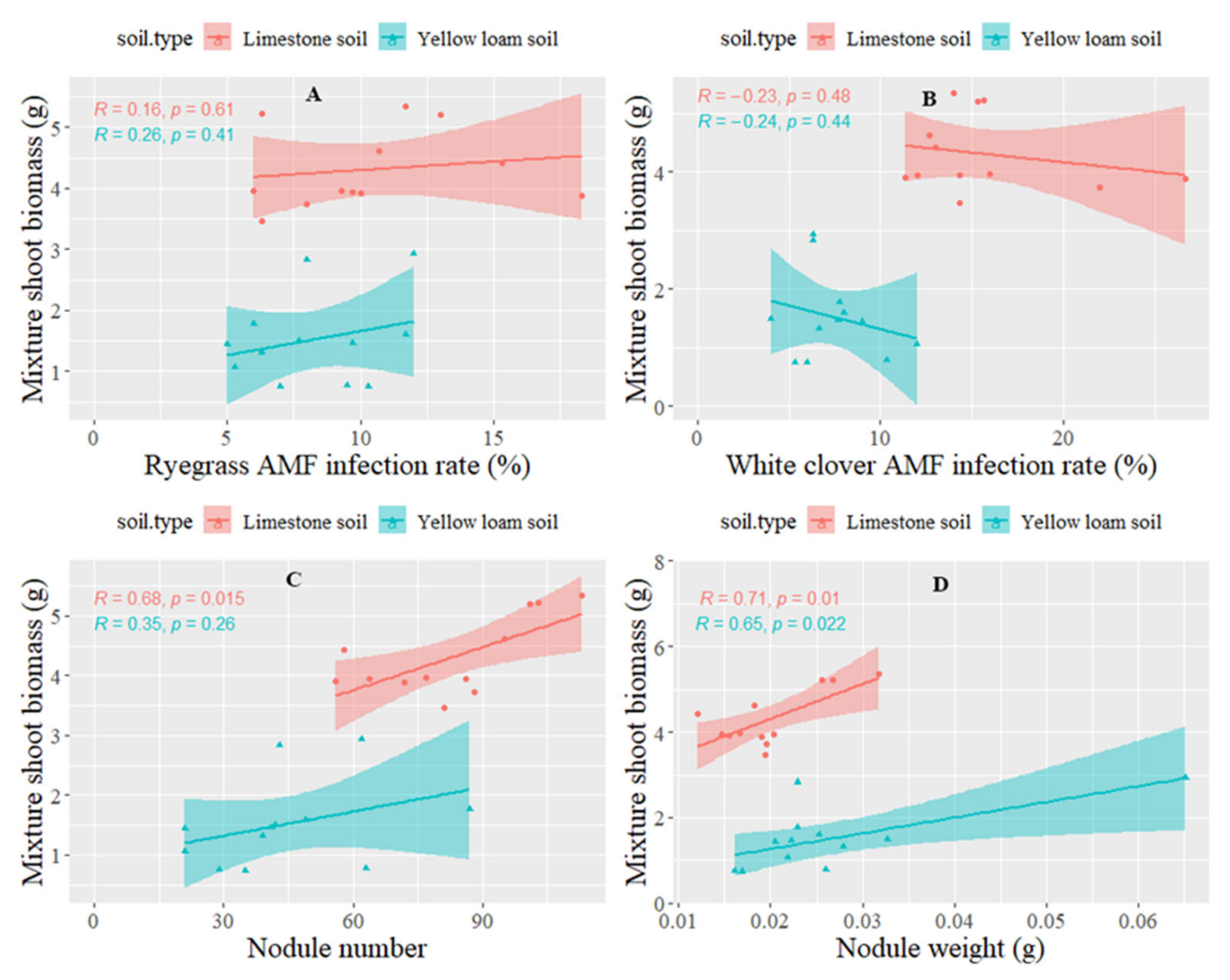 Agronomy 13 00495 g004 Agronomy 13 00495 g004