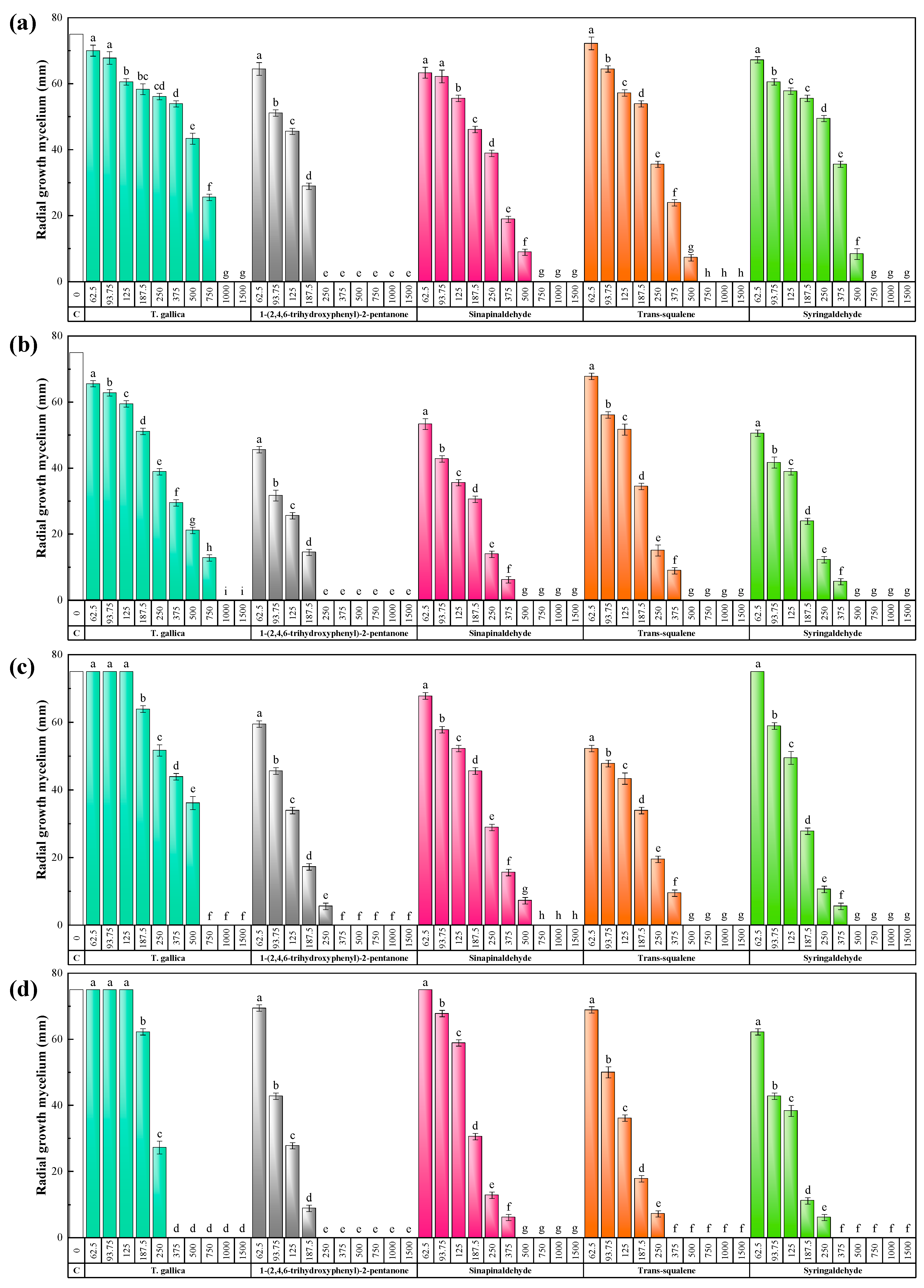 Agronomy 13 00496 g003 Agronomy 13 00496 g003