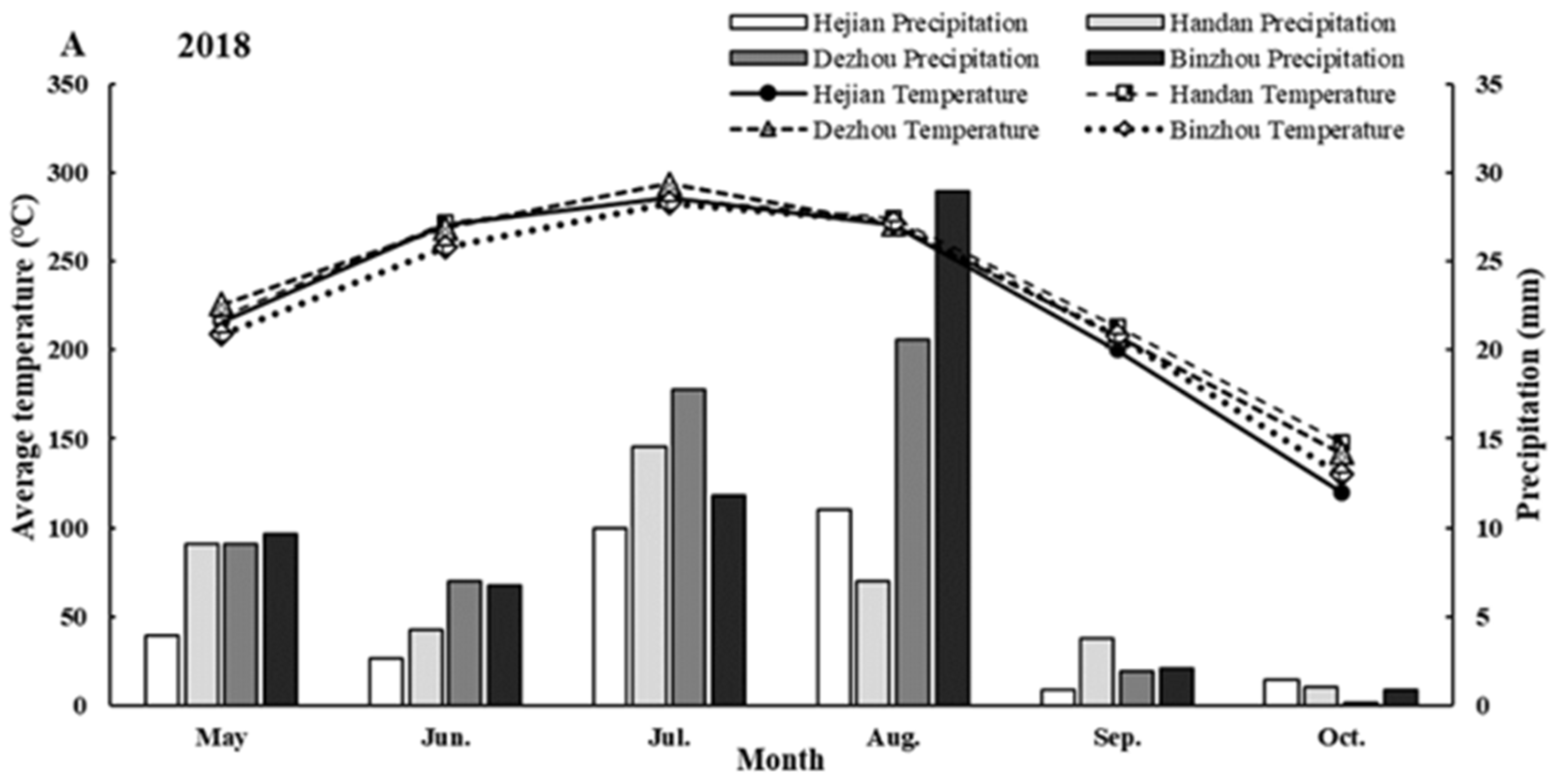 Agronomy 13 00497 g002a 550
