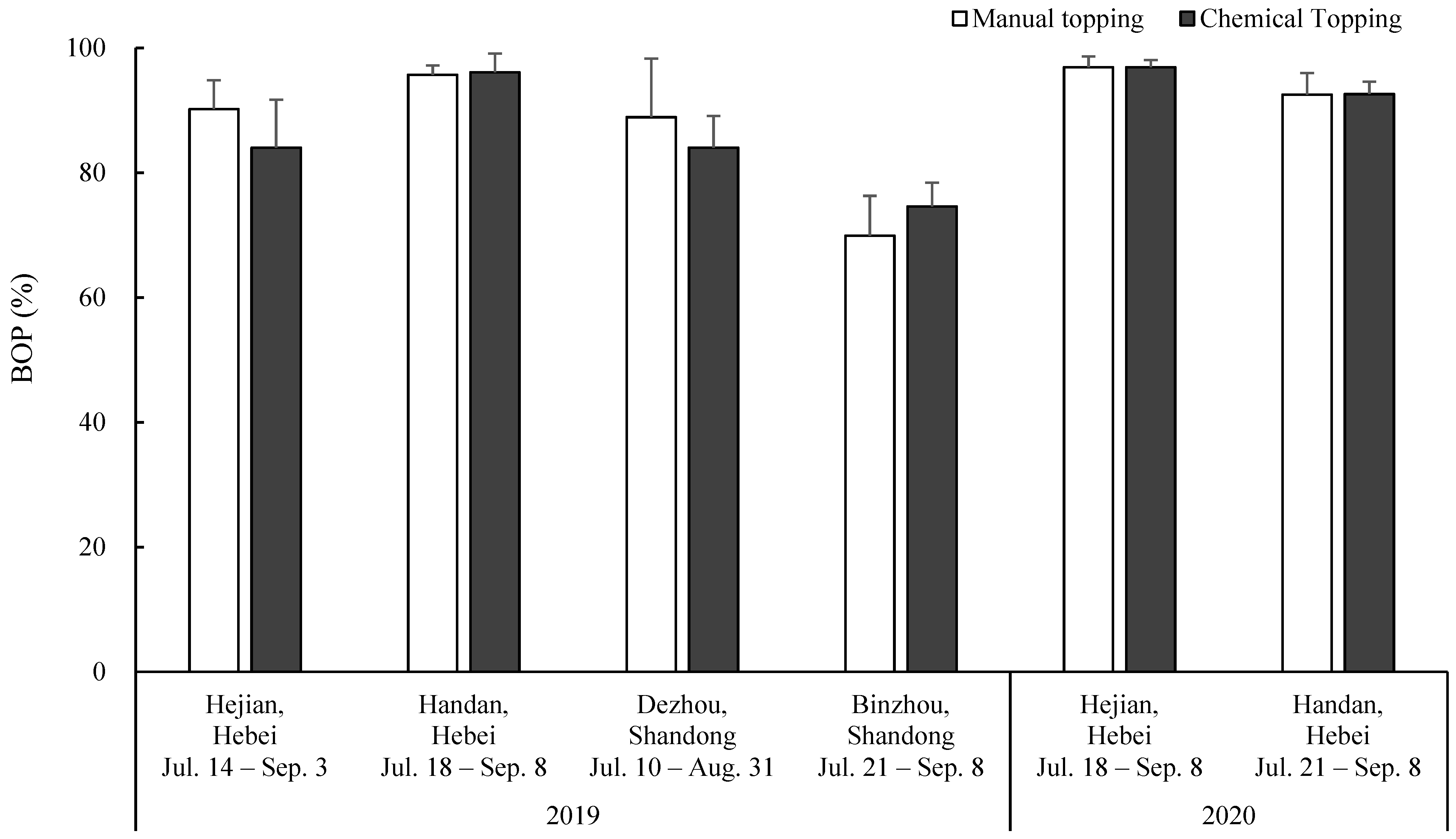 Agronomy 13 00497 g003 550