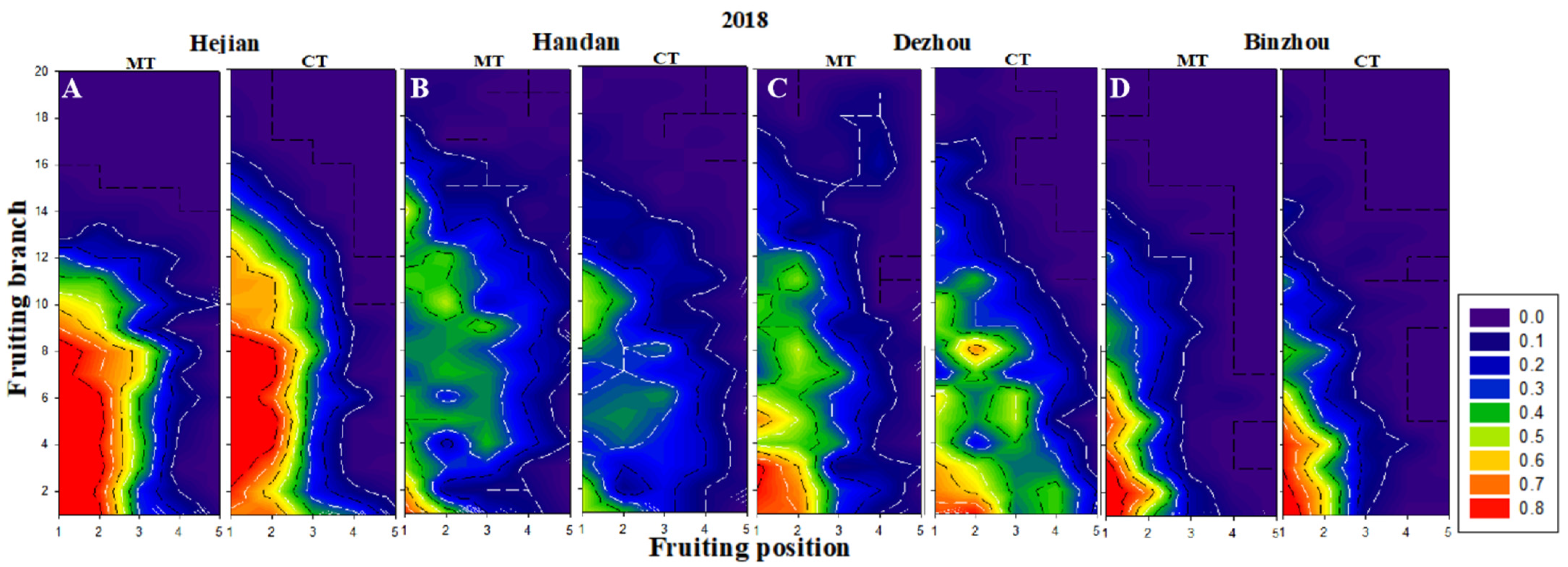 Agronomy 13 00497 g004a 550