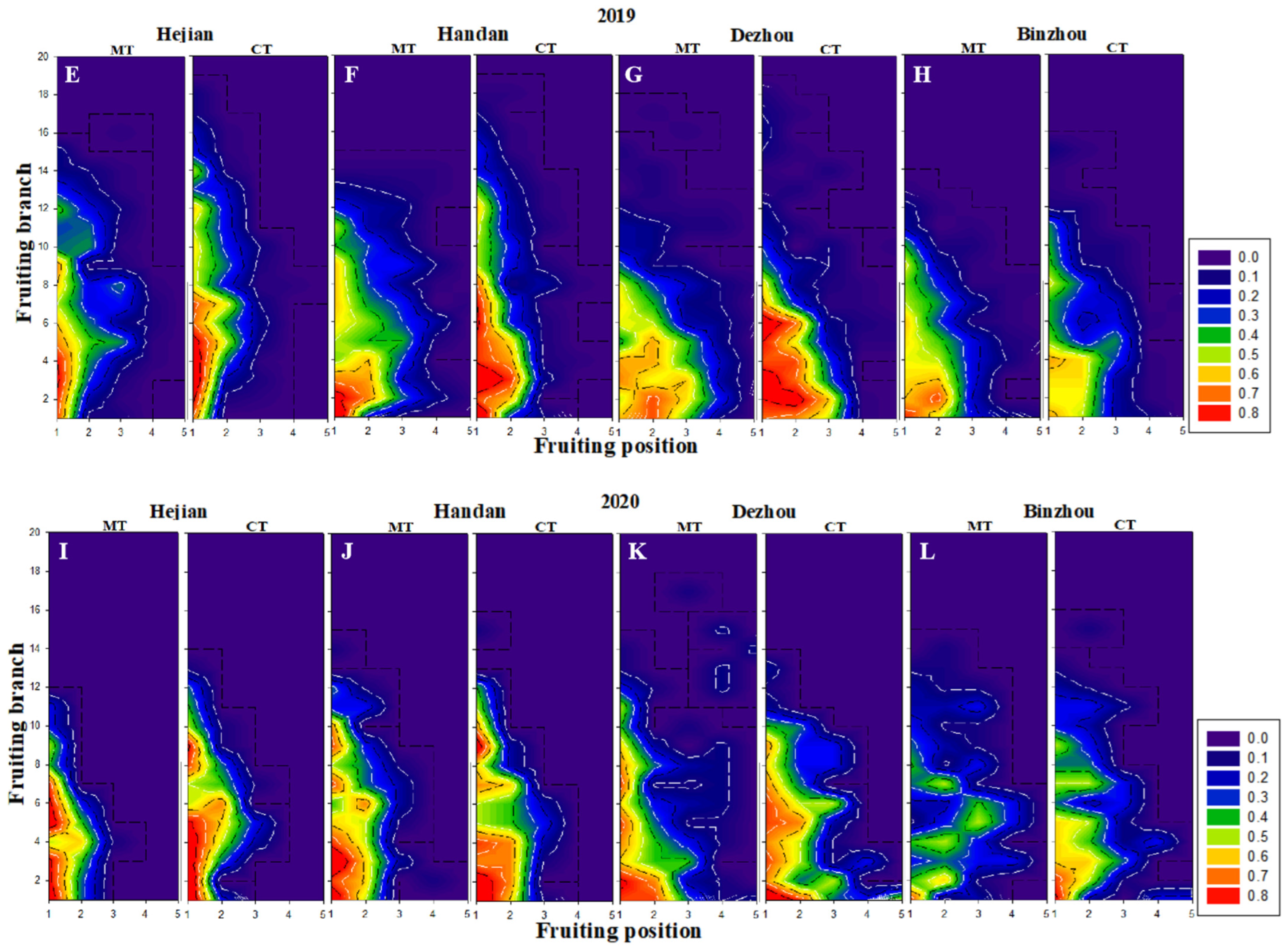 Agronomy 13 00497 g004b 550
