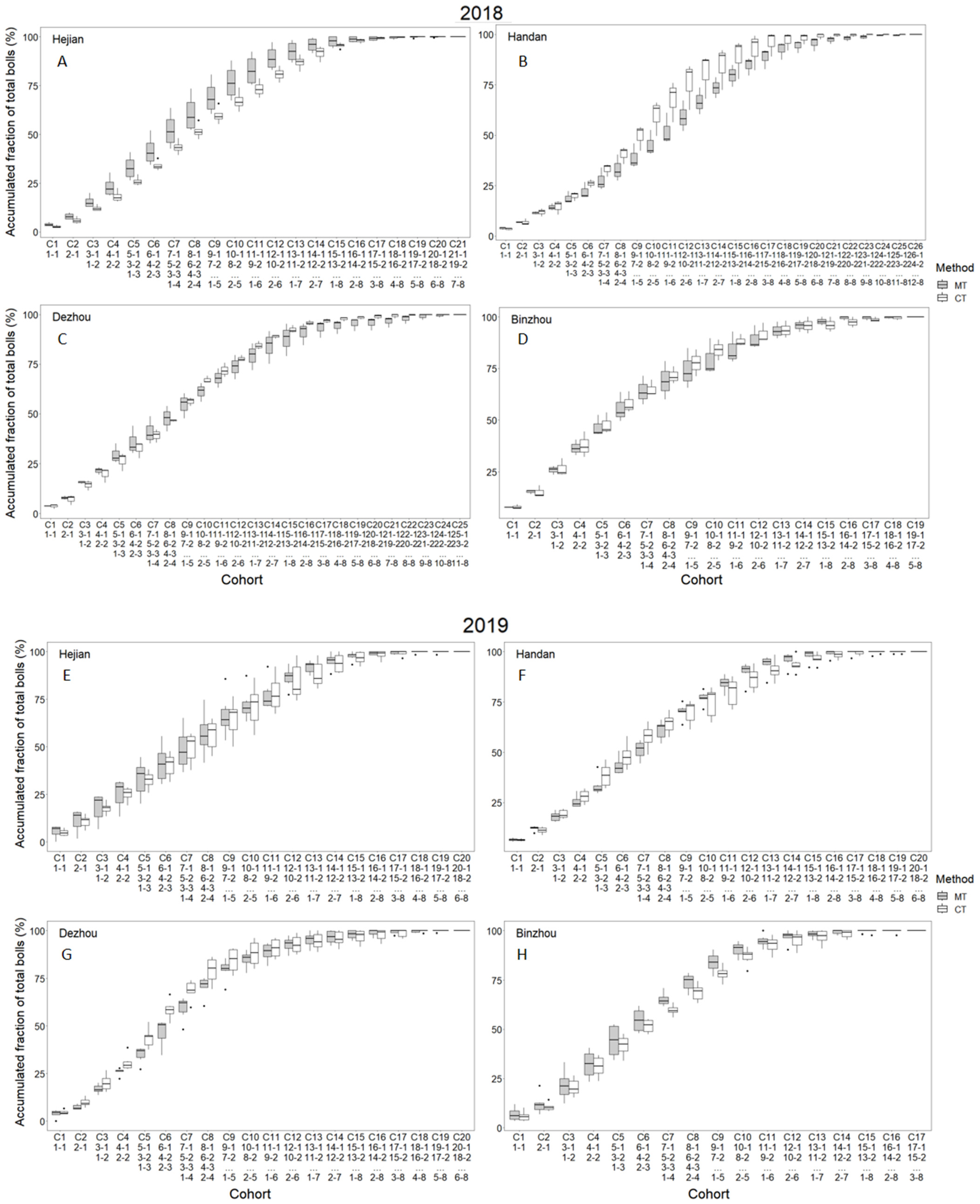 Agronomy 13 00497 g005a 550