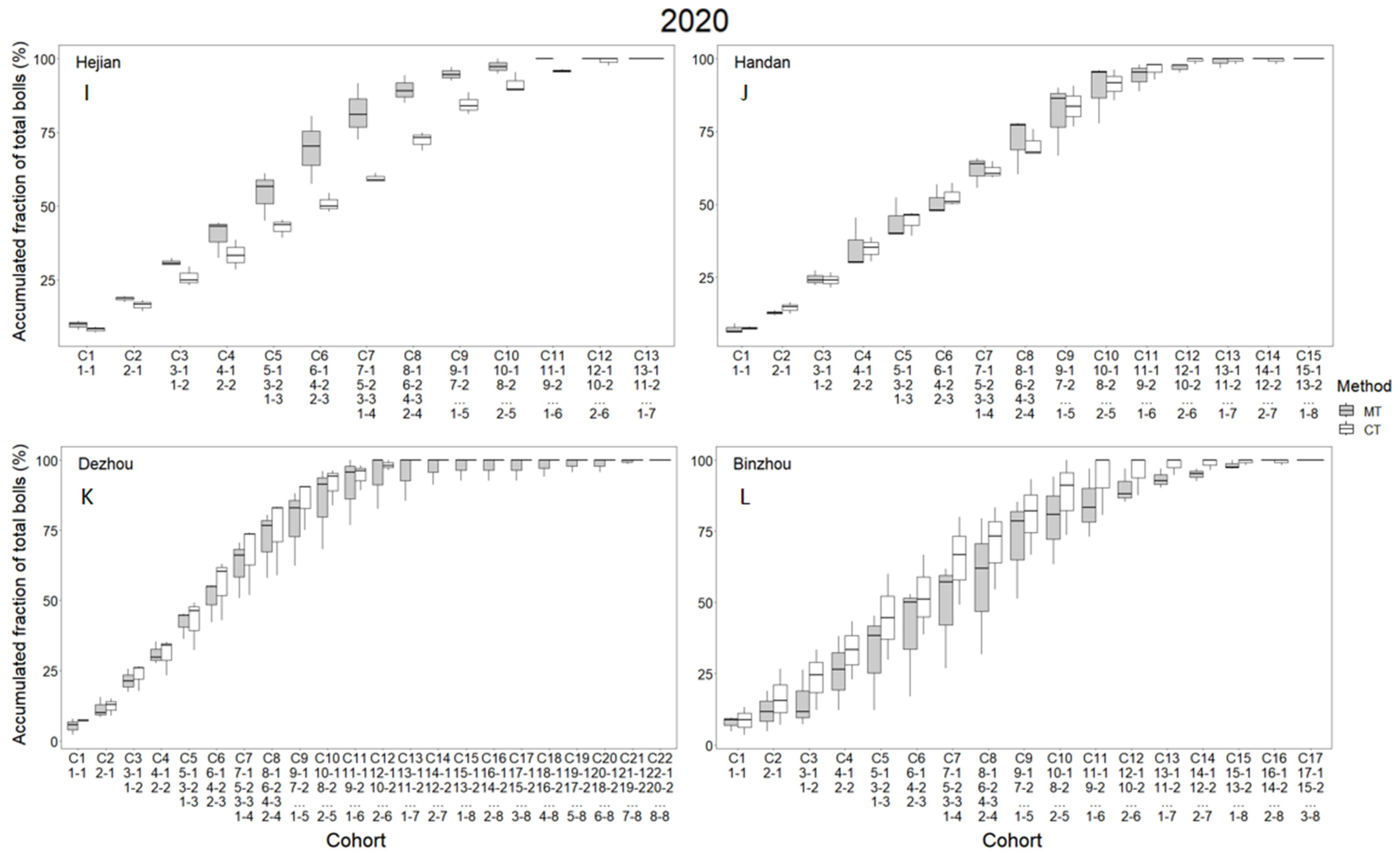 Agronomy 13 00497 g005b 550