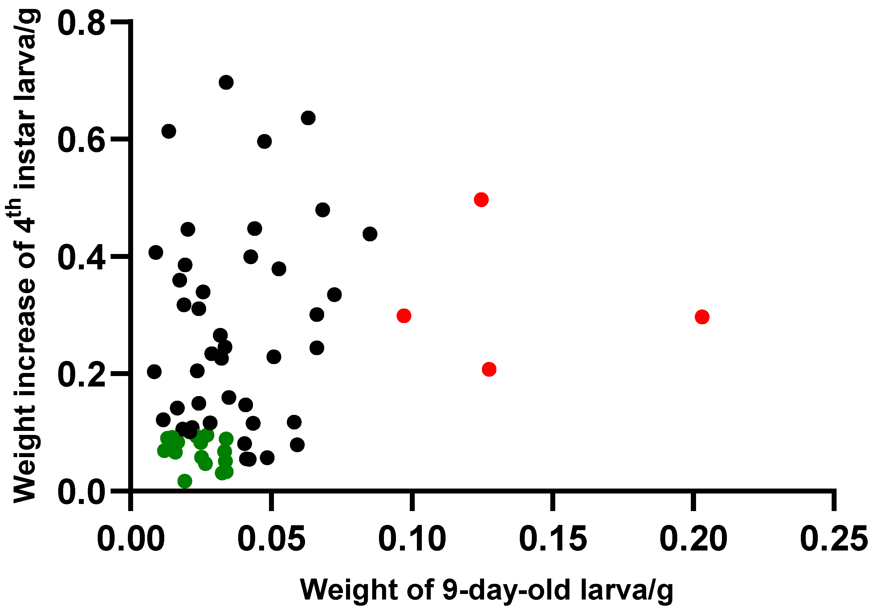 Agronomy 13 00502 g003 Agronomy 13 00502 g003