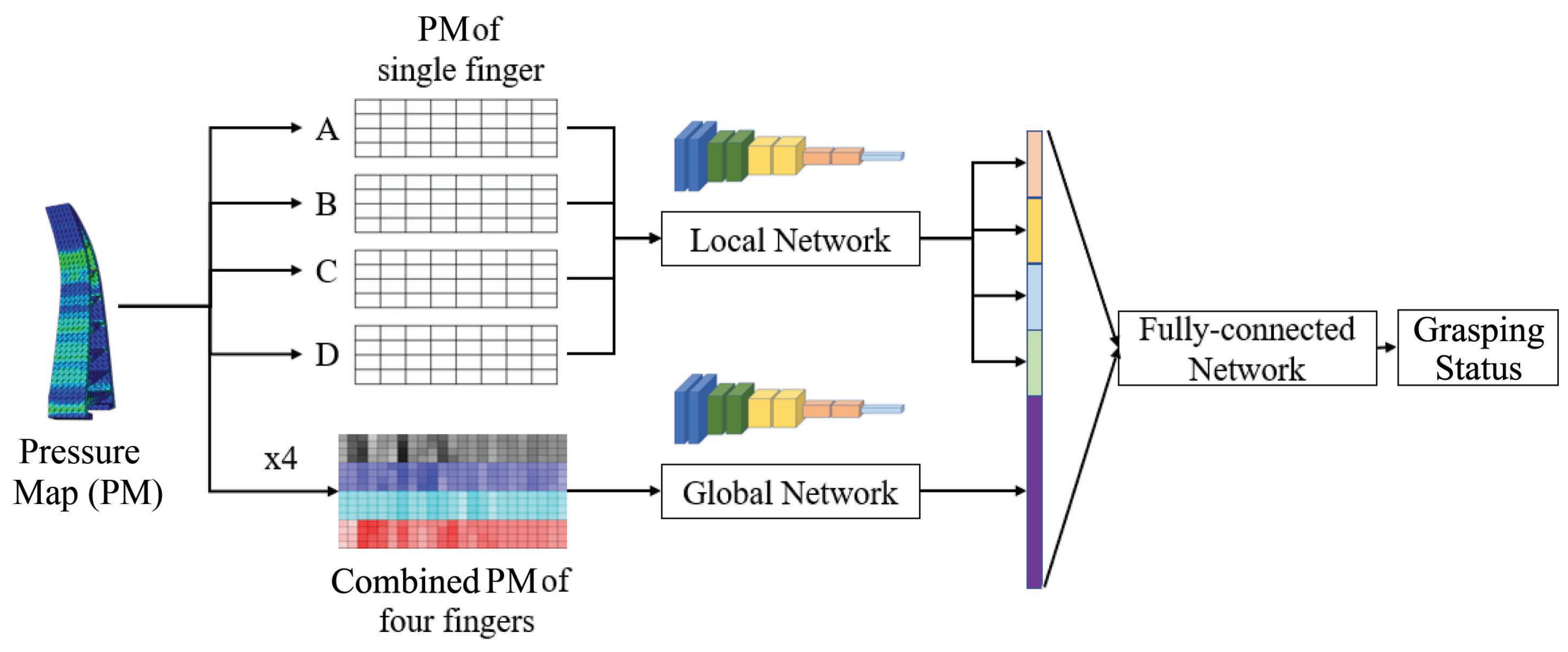 Agronomy 13 00503 g005