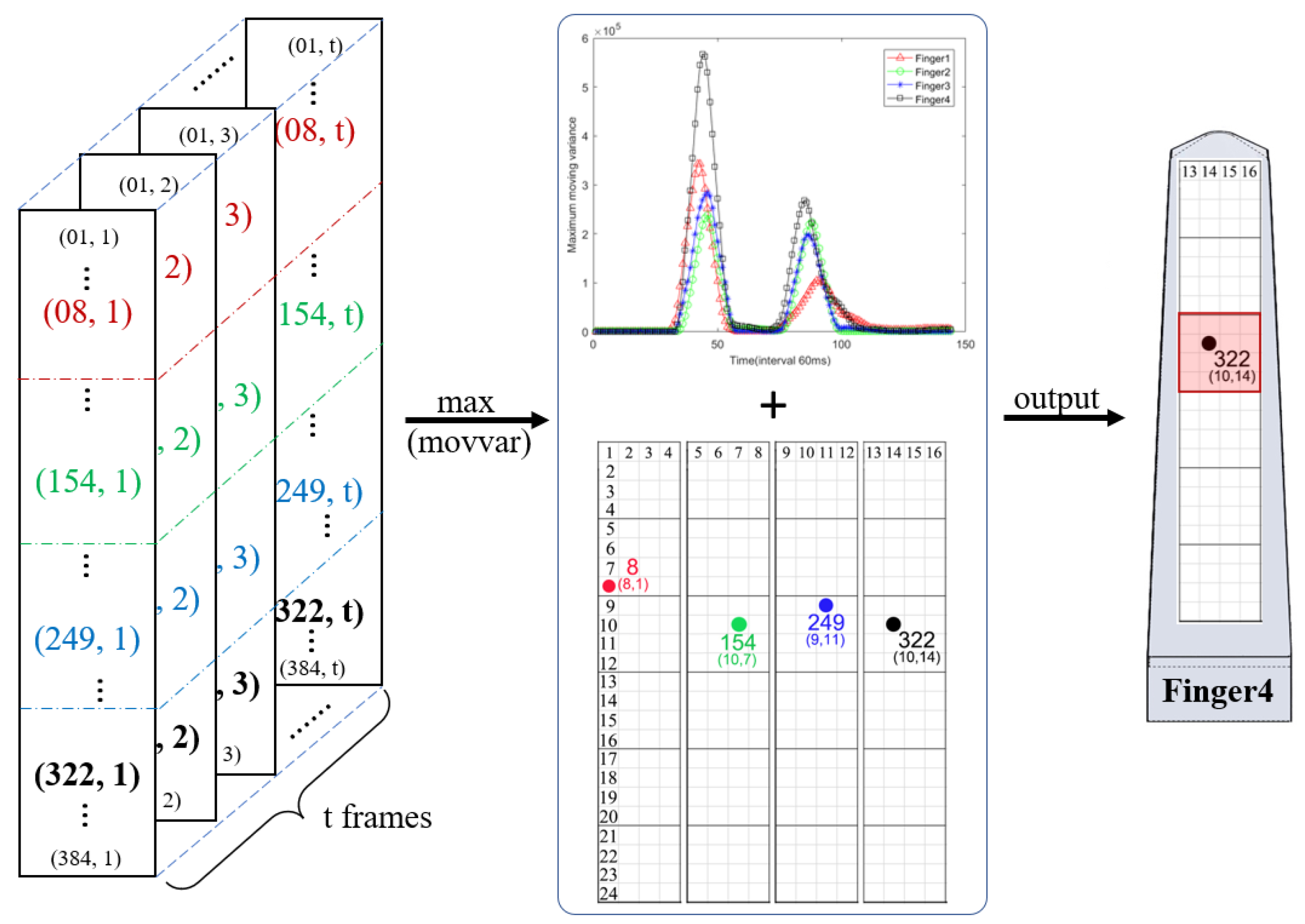 Agronomy 13 00503 g006