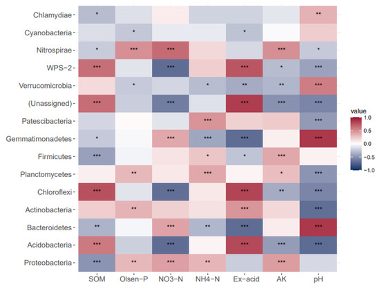 Chemical and Biological Response of Four Soil Types to Lime Chemical and Biological Response of Four Soil Types to Lime