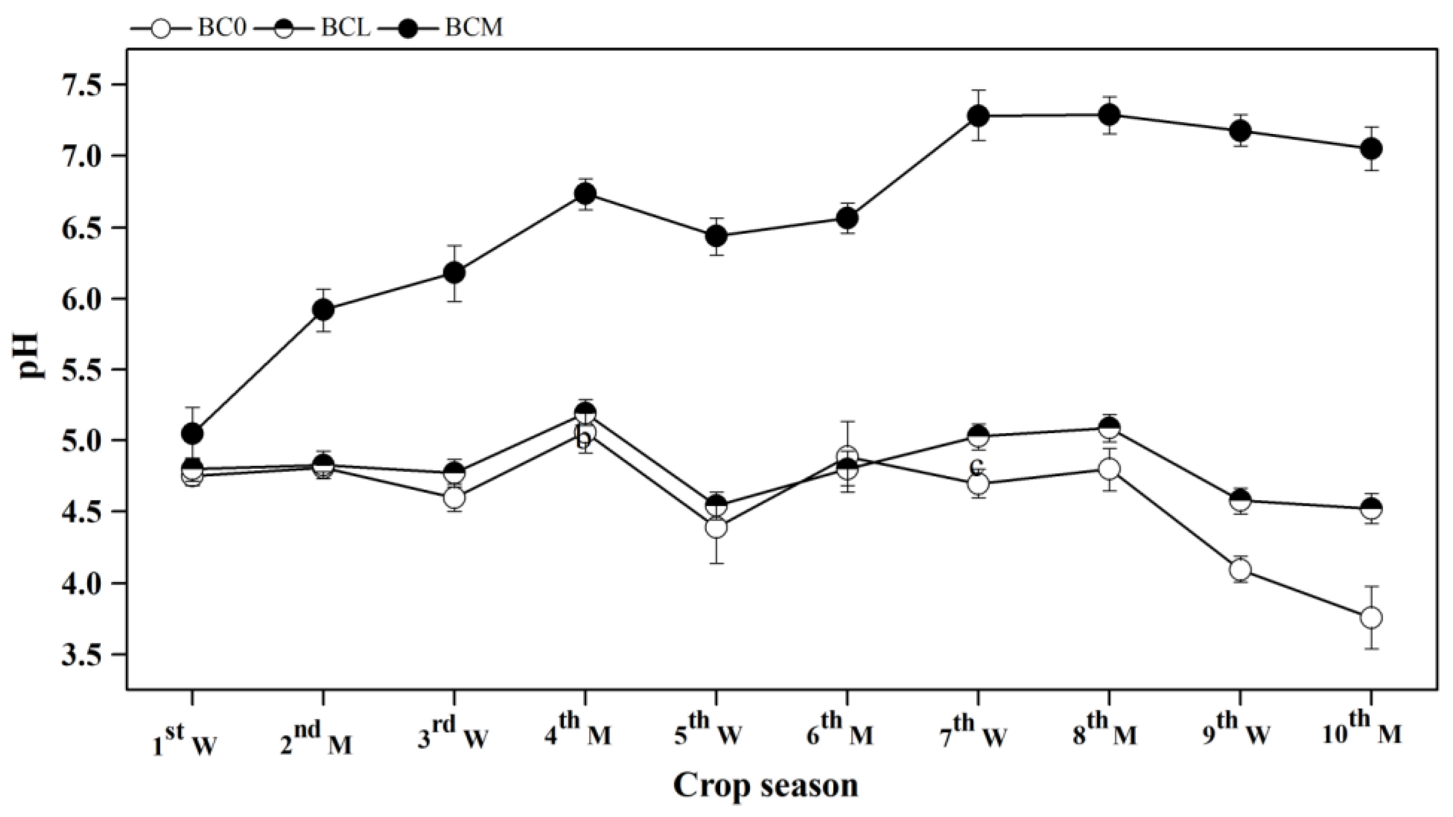 Agronomy 13 00505 g002 550
