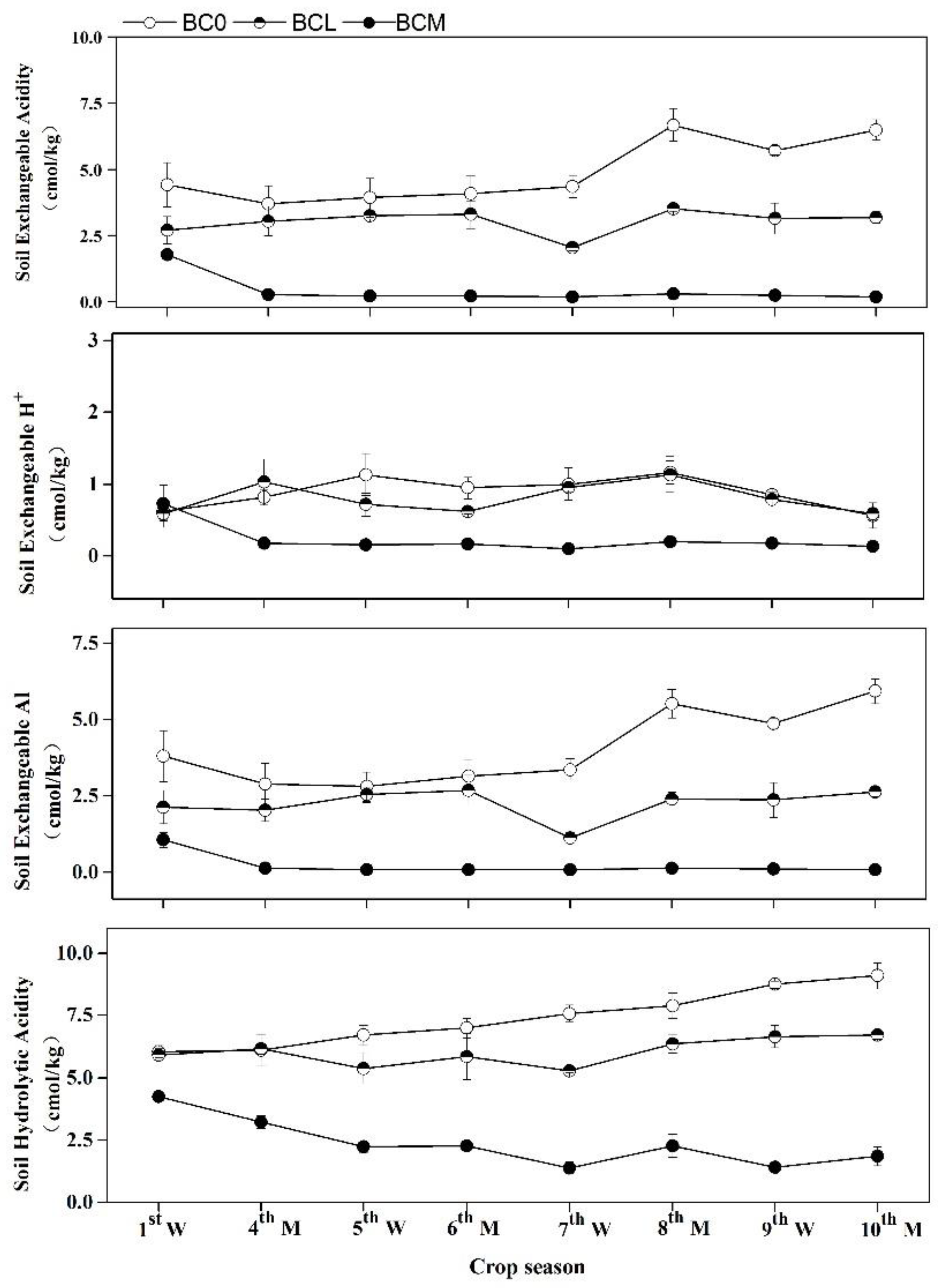 Agronomy 13 00505 g003 550